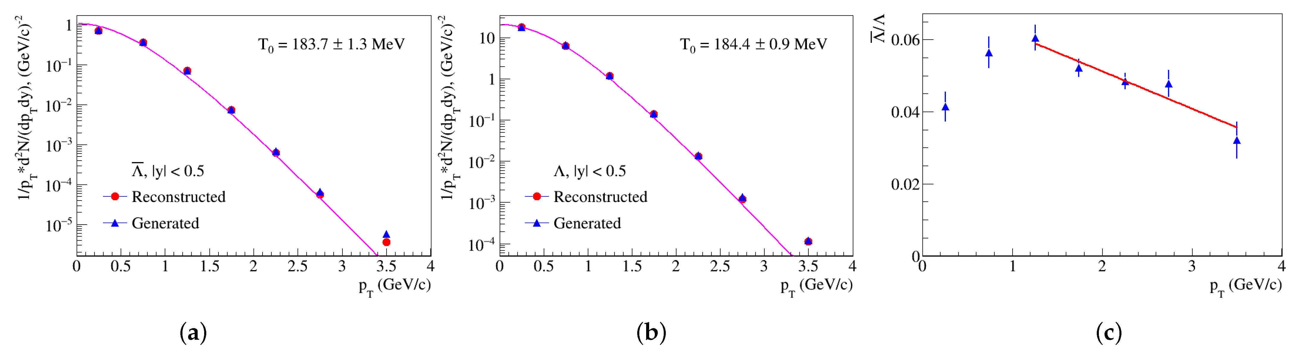 Particles 06 00027 g009