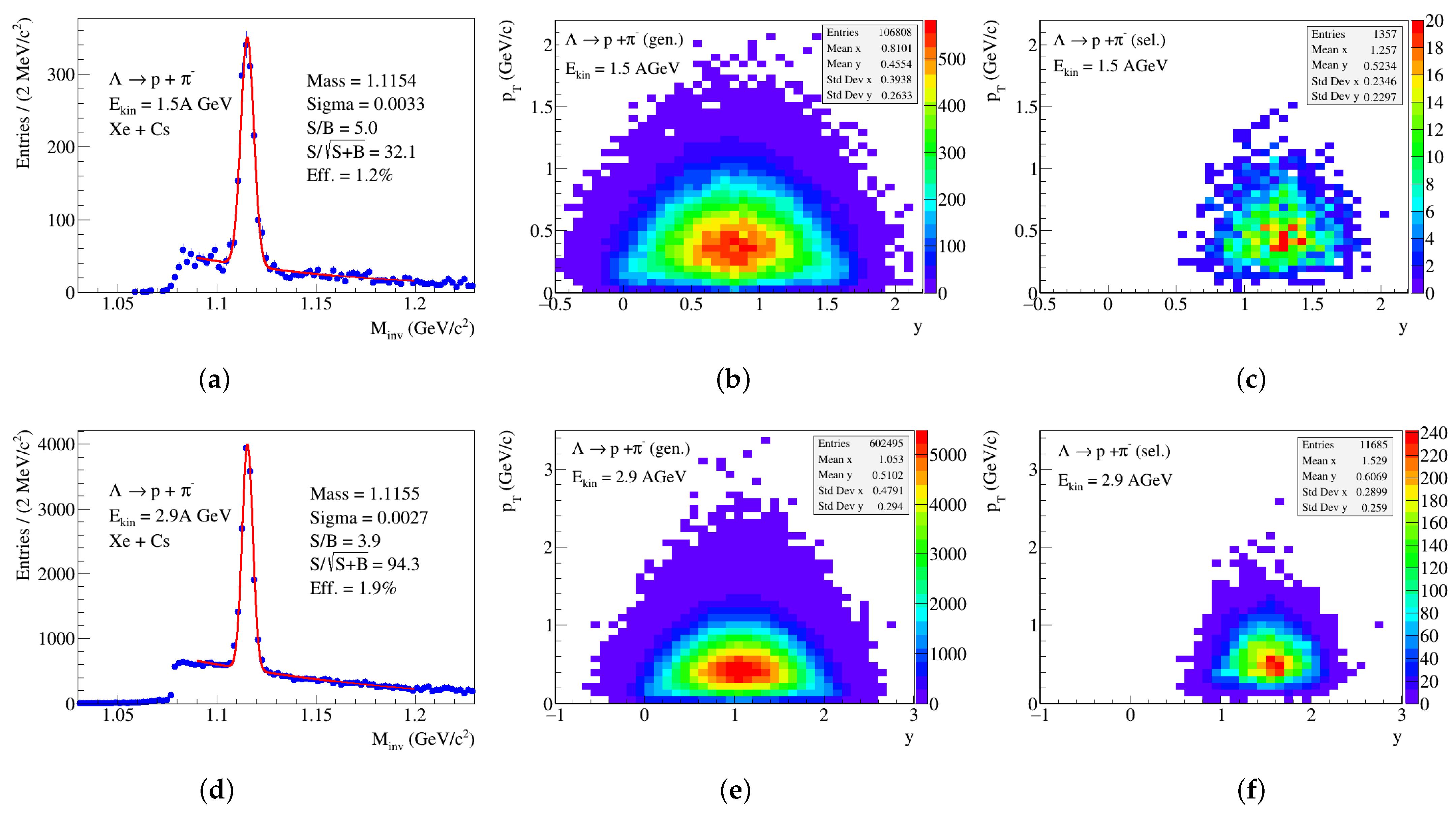 Particles 06 00027 g010