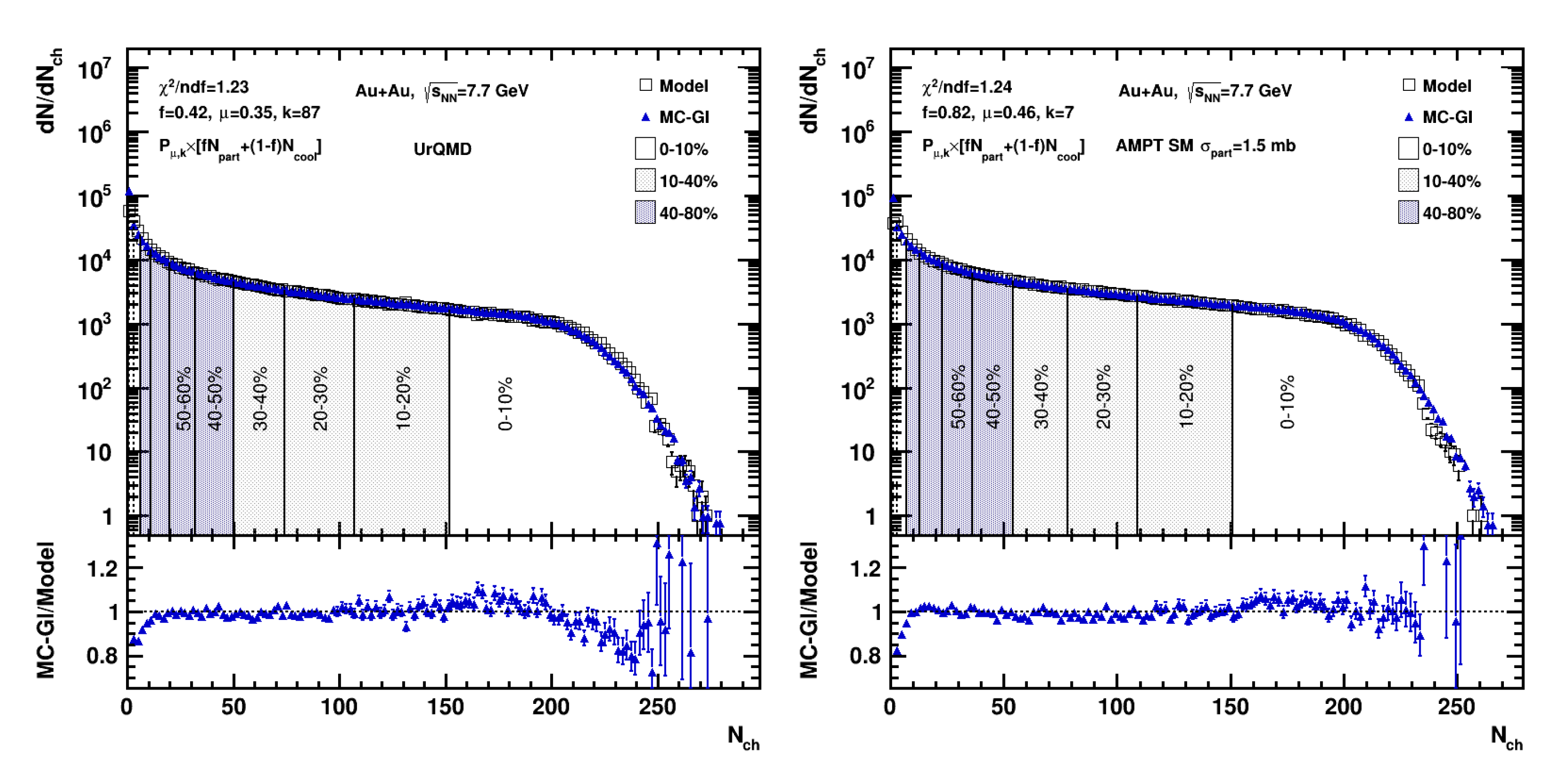 Particles 06 00028 g004 Particles 06 00028 g004