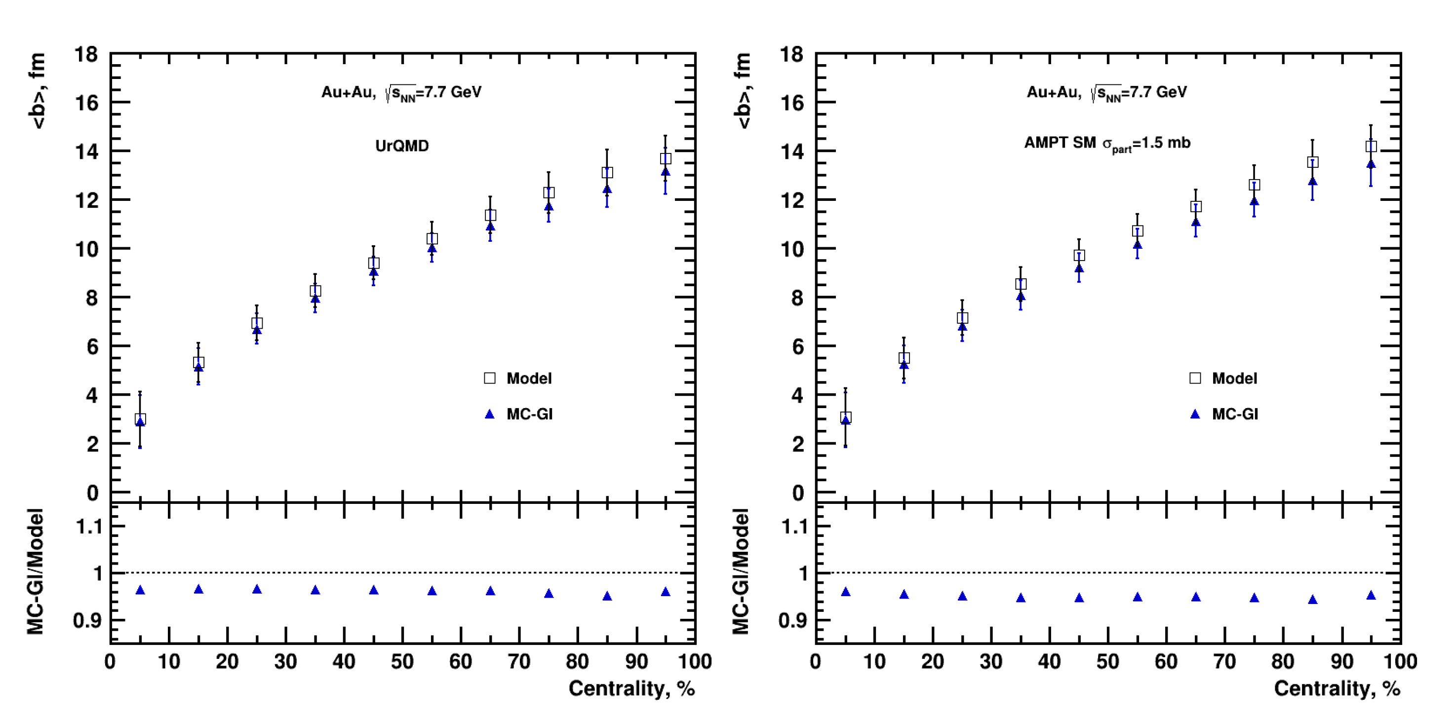 Particles 06 00028 g005 Particles 06 00028 g005