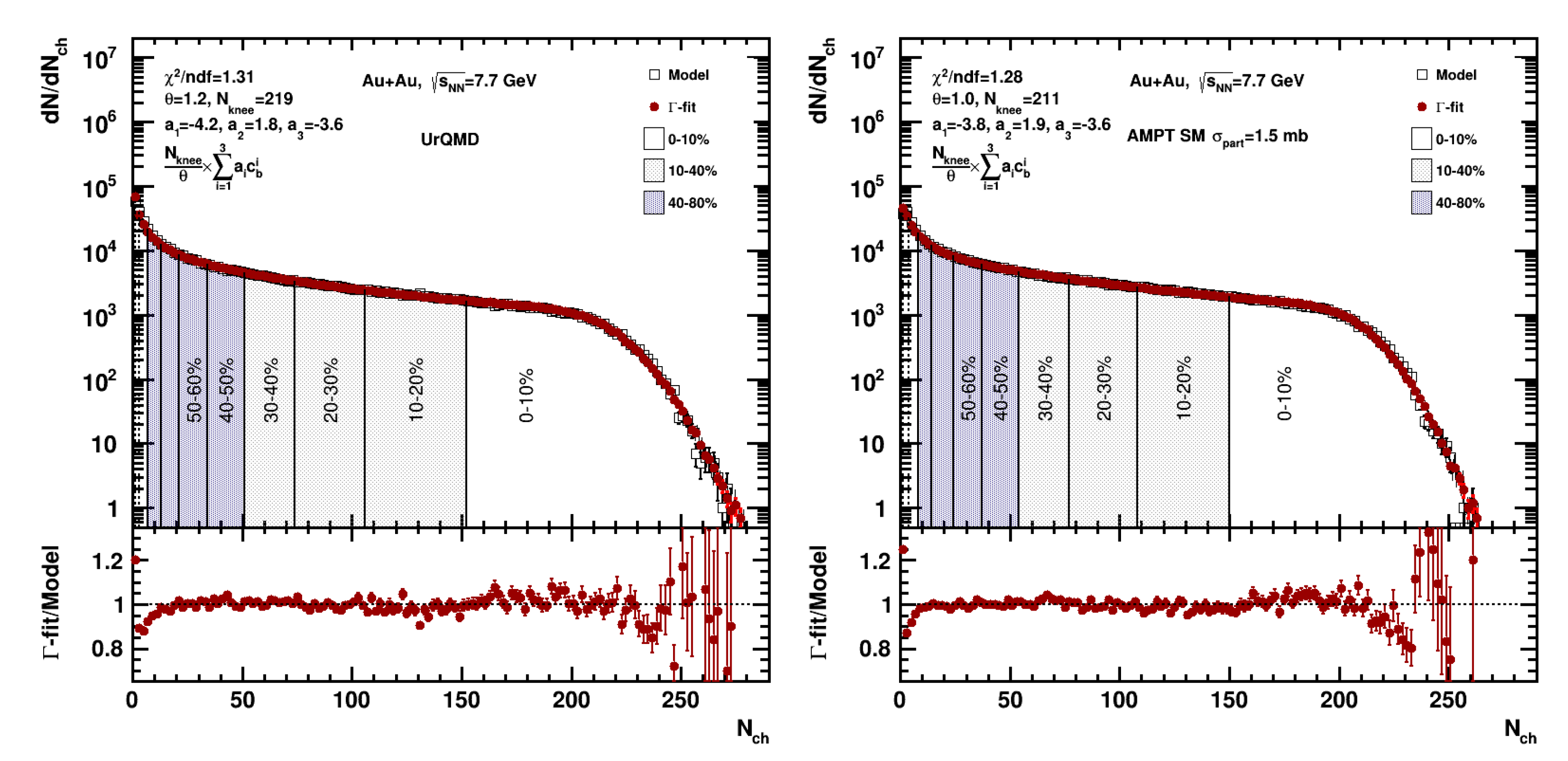 Particles 06 00028 g006 Particles 06 00028 g006