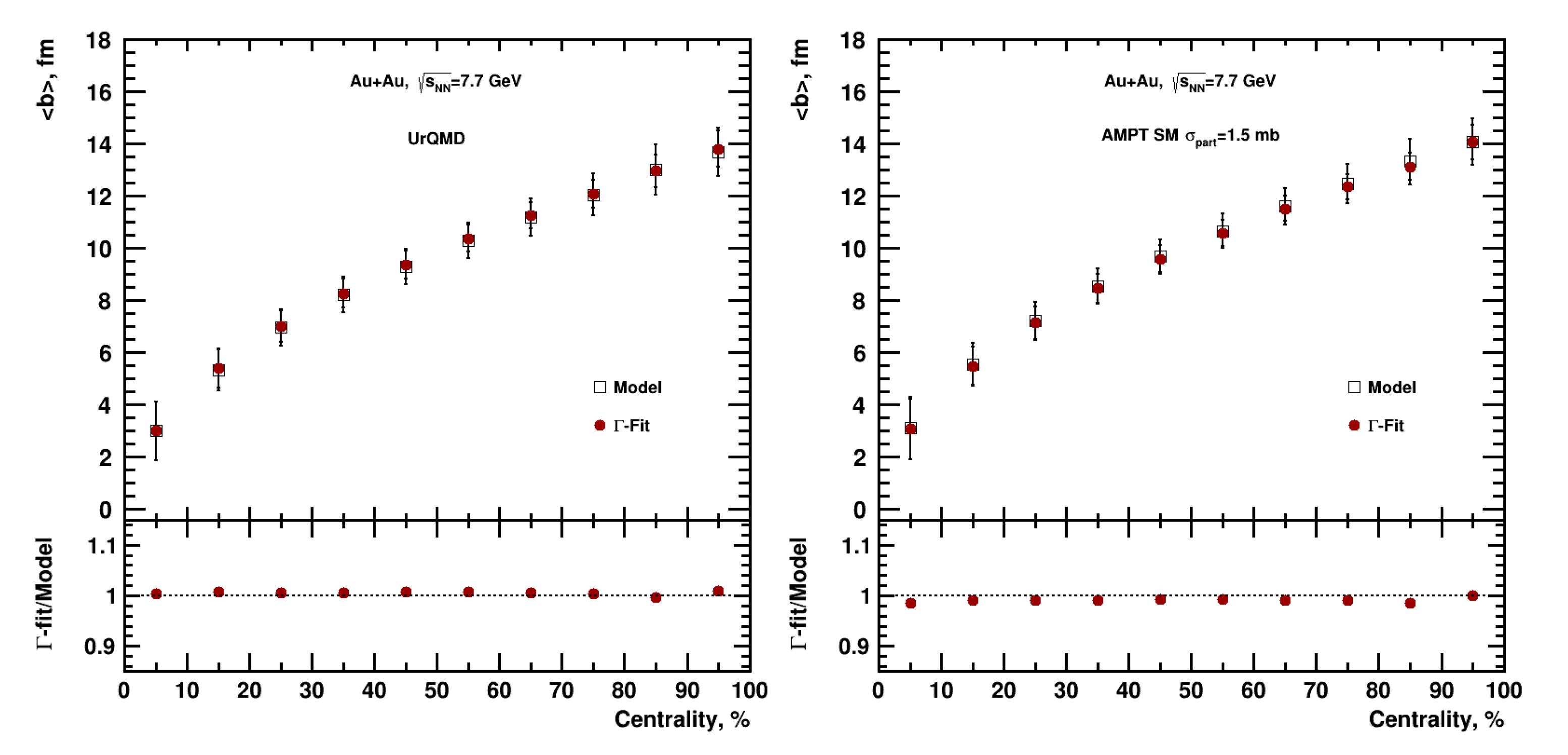 Particles 06 00028 g007 Particles 06 00028 g007