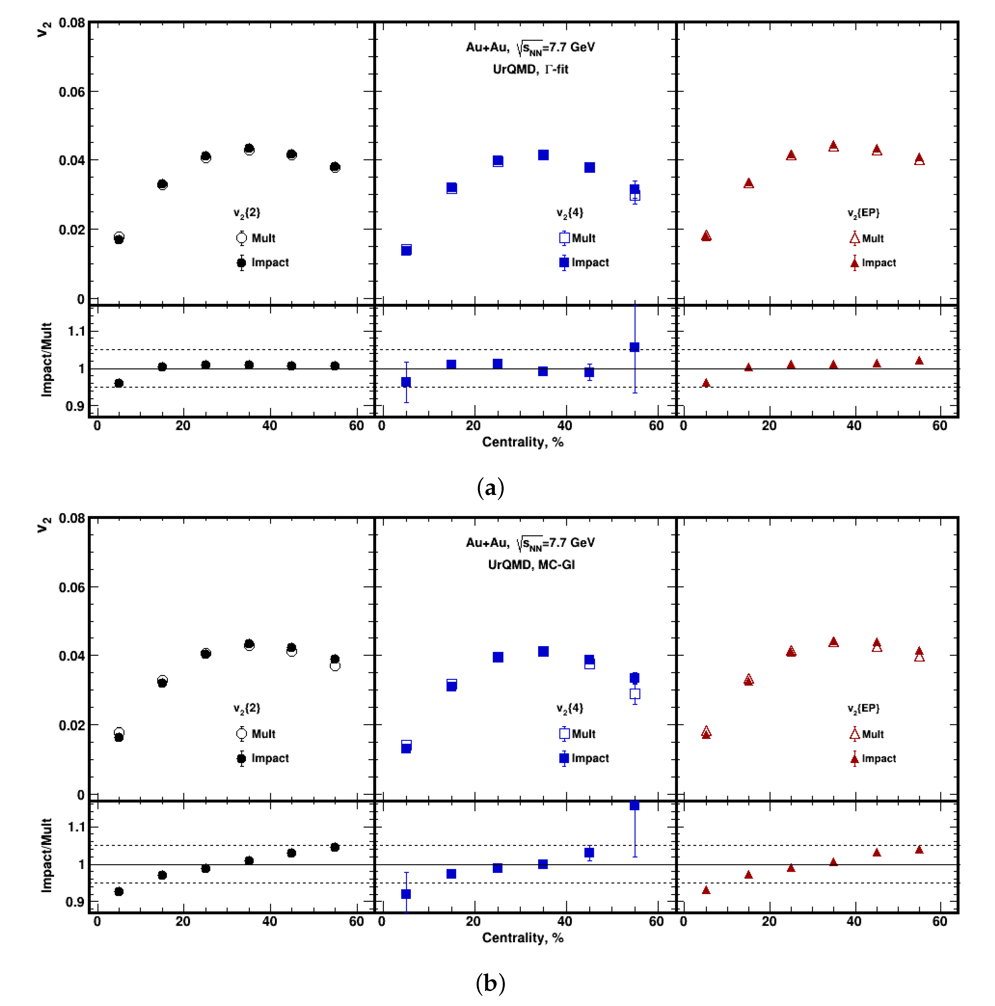 Particles 06 00028 g009 Particles 06 00028 g009