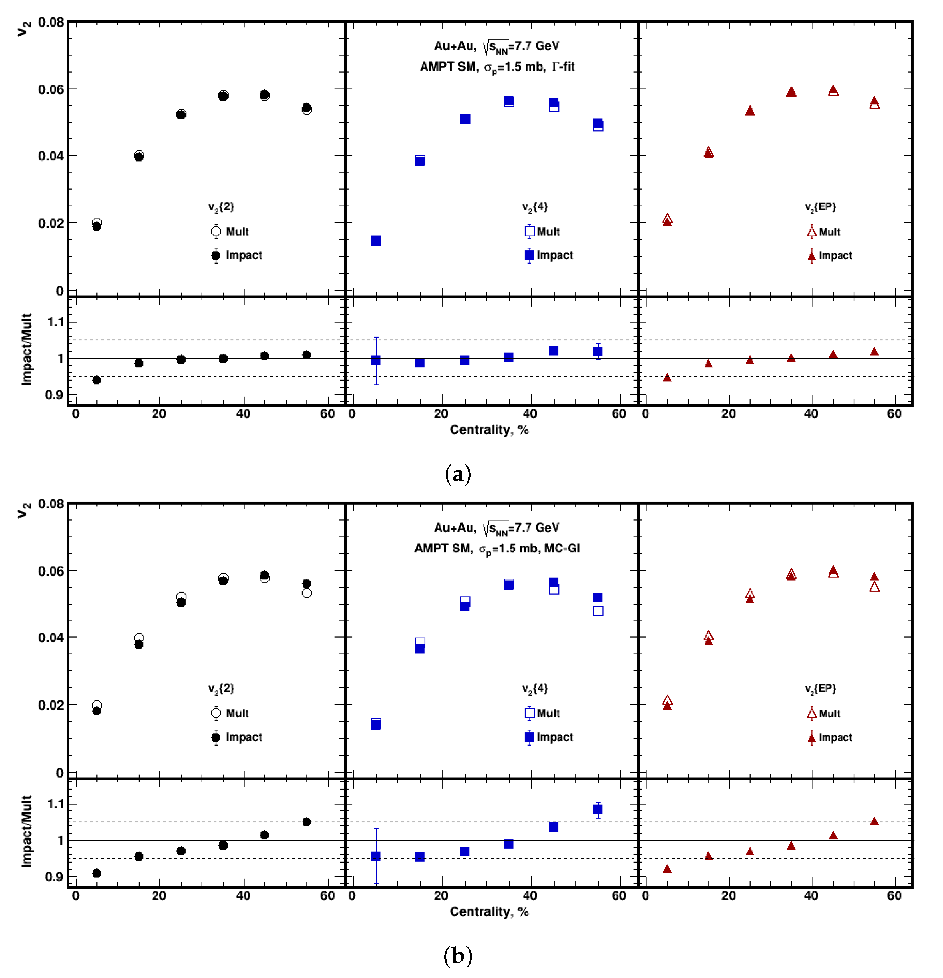Particles 06 00028 g010 Particles 06 00028 g010
