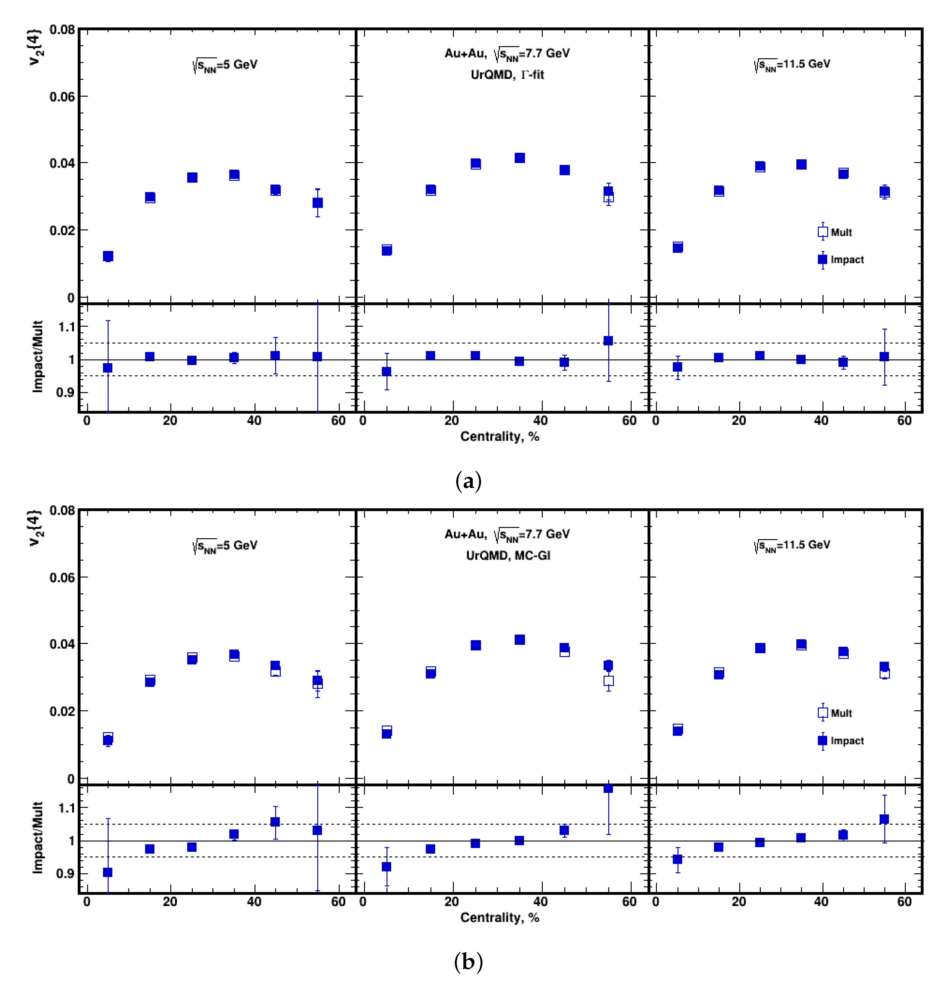 Particles 06 00028 g012 Particles 06 00028 g012