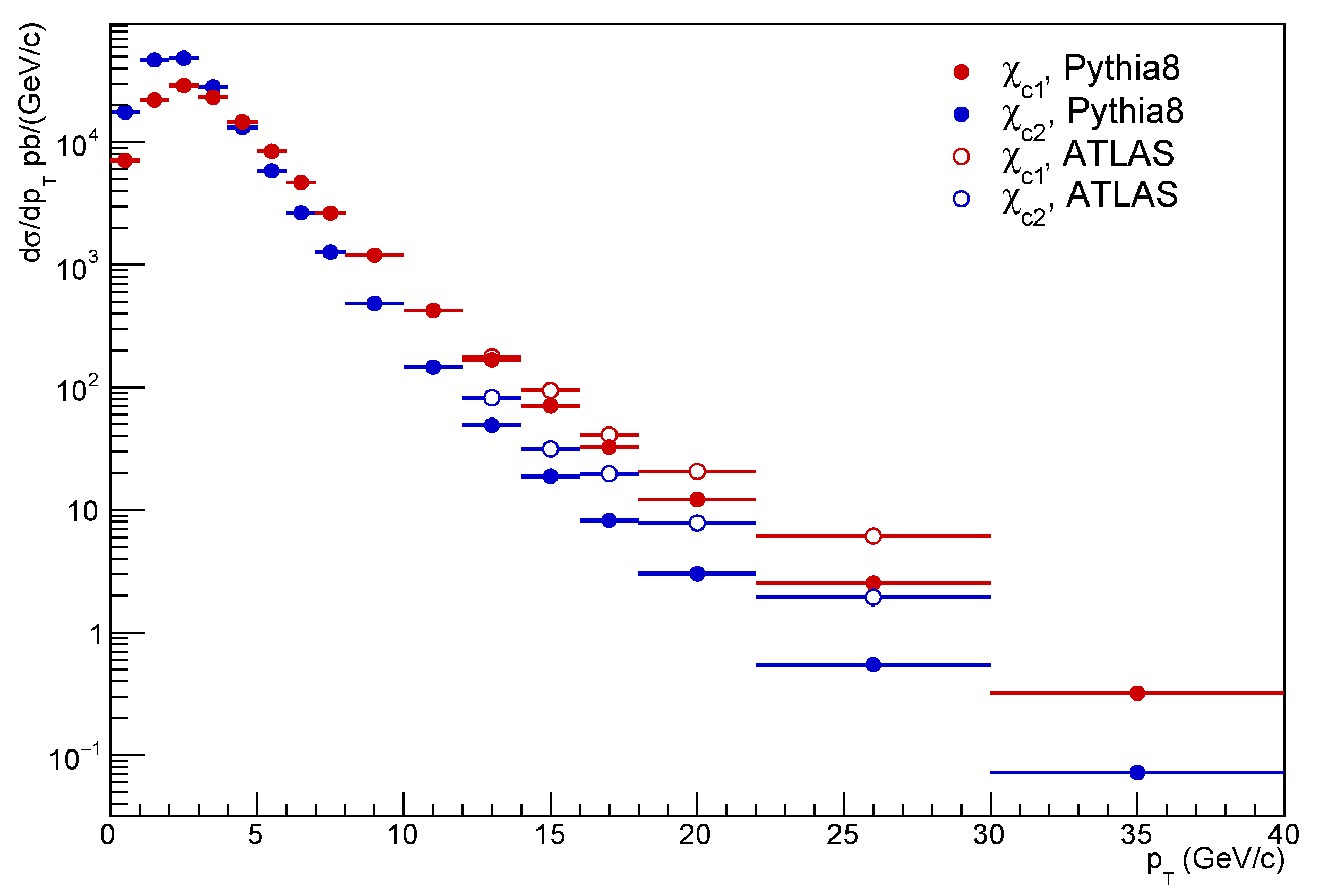 Particles 06 00030 g003