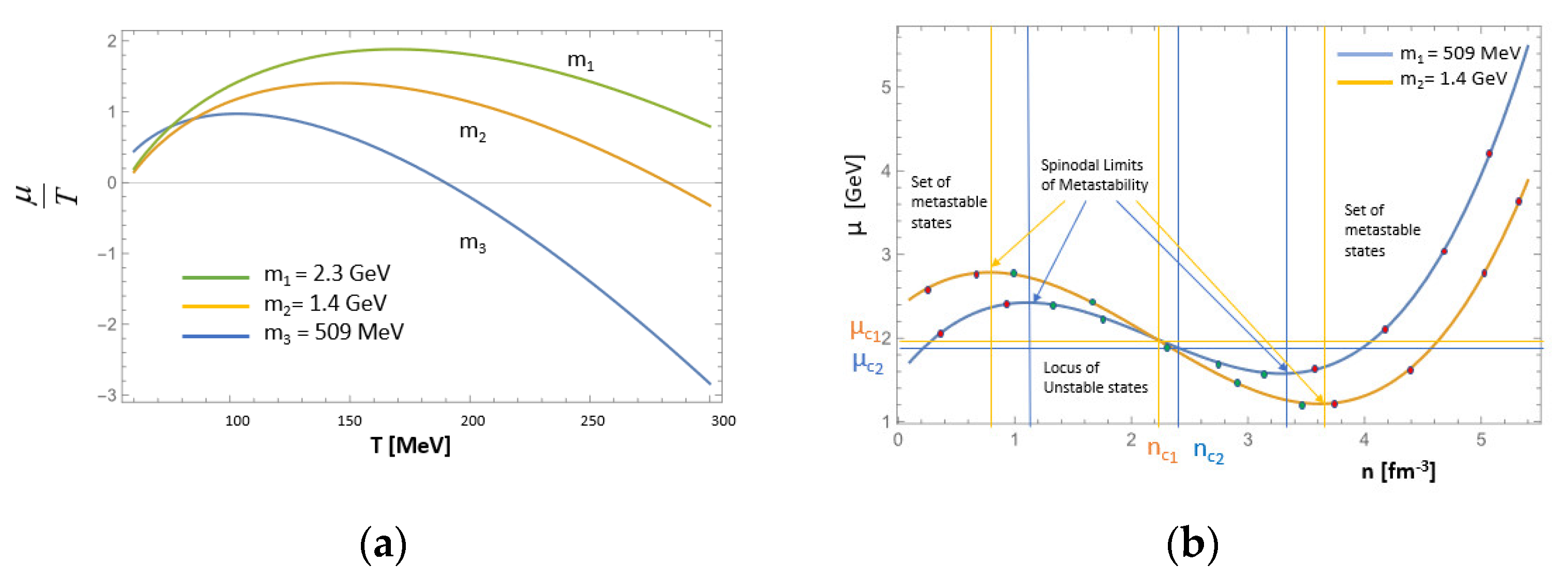 Particles 06 00031 g001
