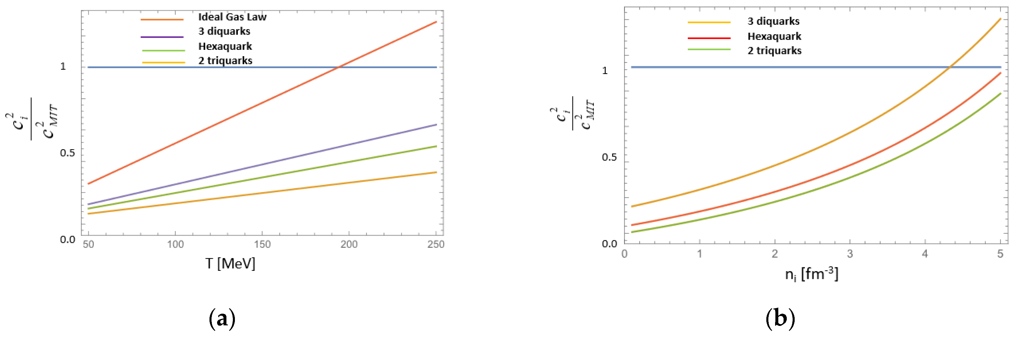 Particles 06 00031 g002