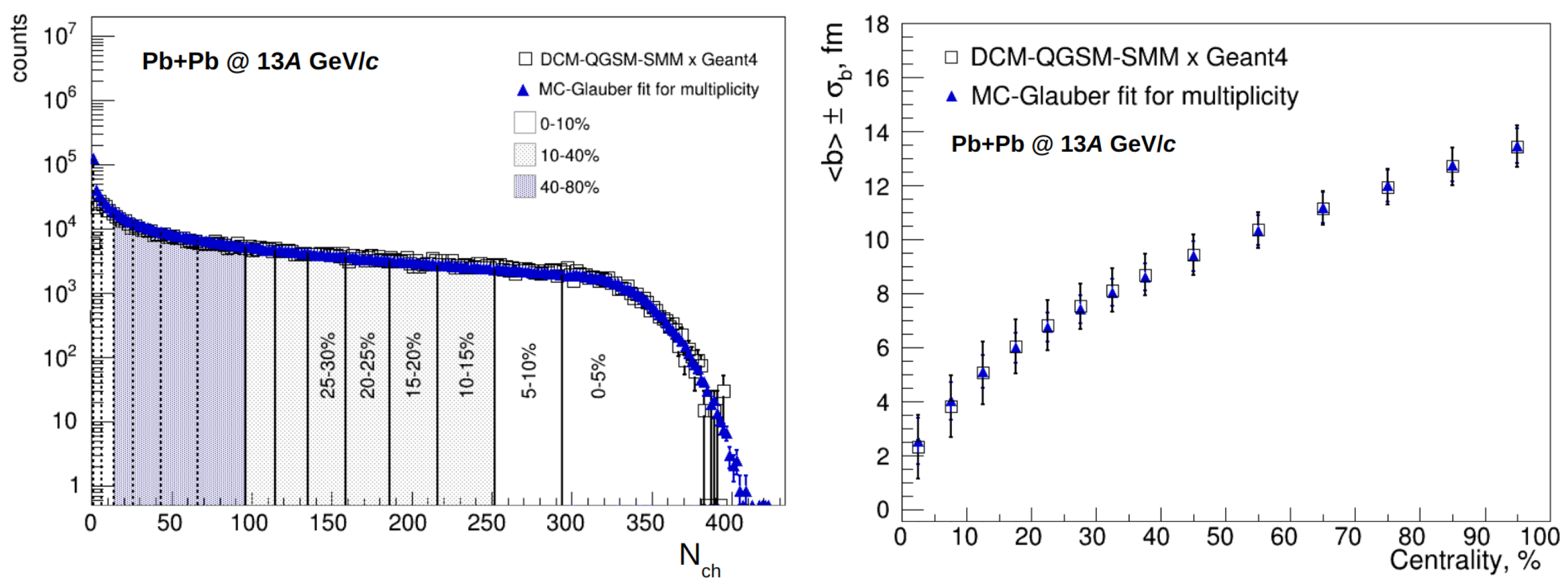 Particles 06 00032 g001