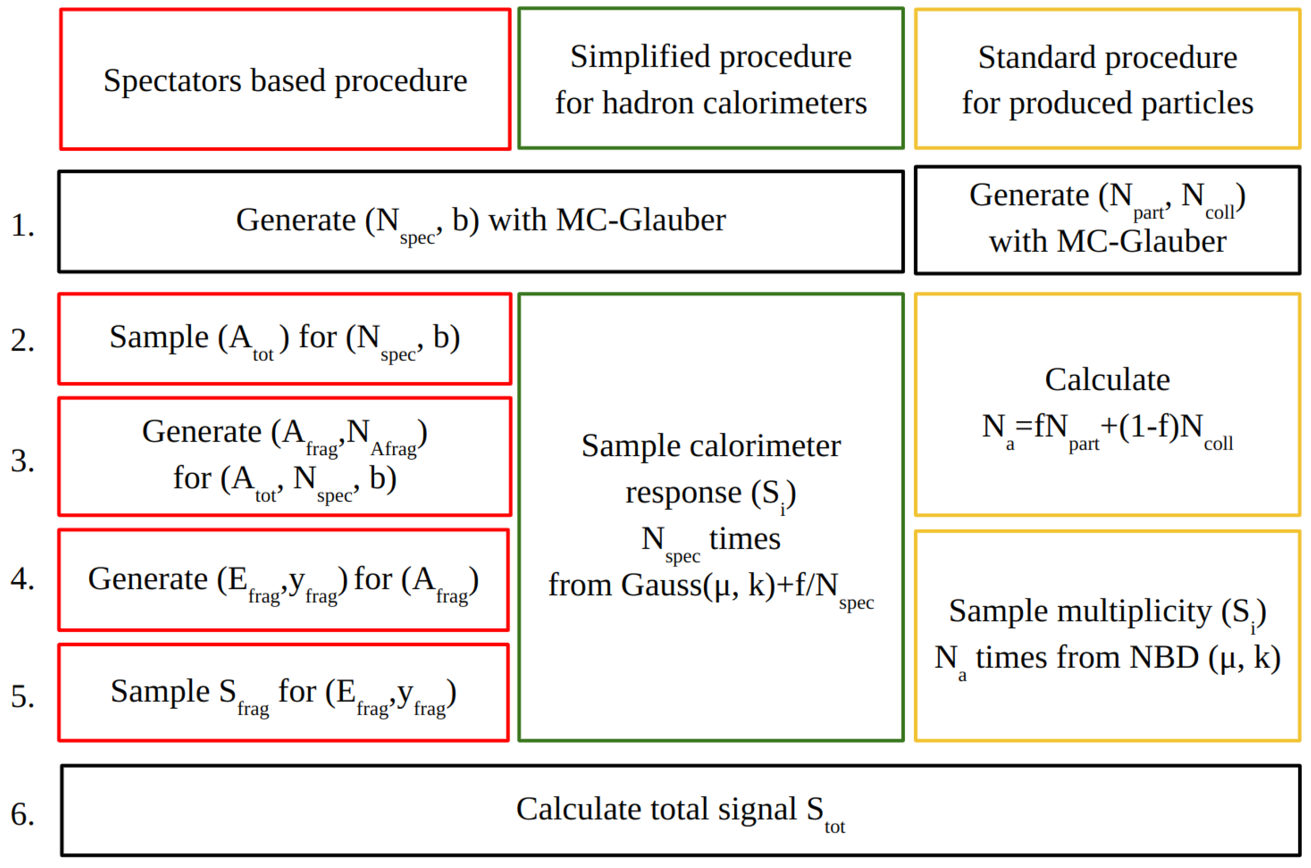 Particles 06 00032 g002