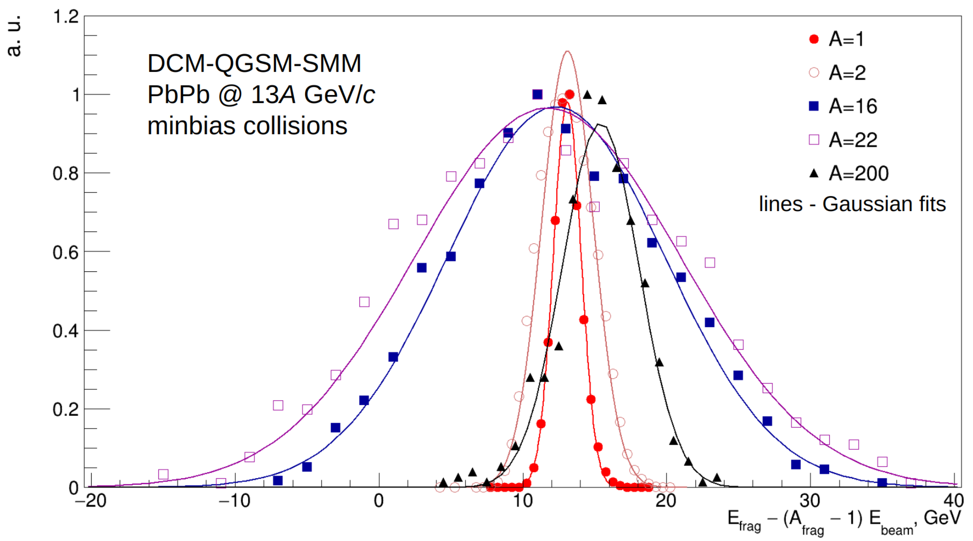 Particles 06 00032 g003