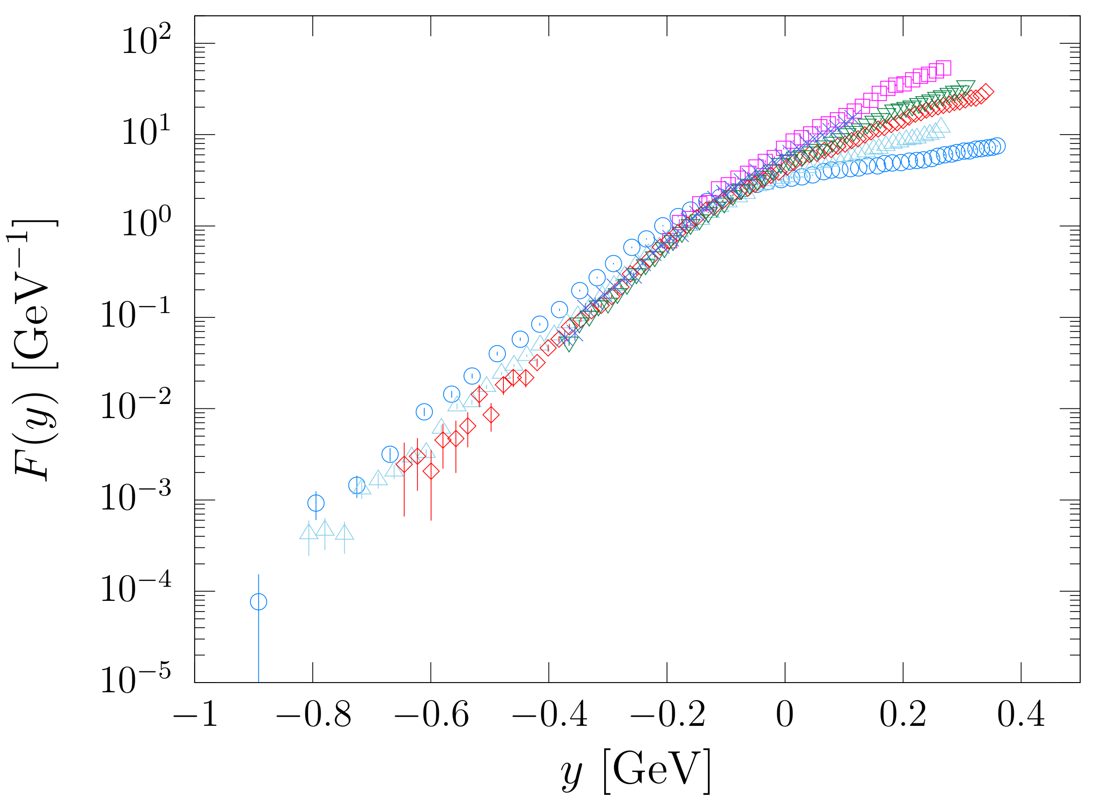 Particles 06 00035 g003
