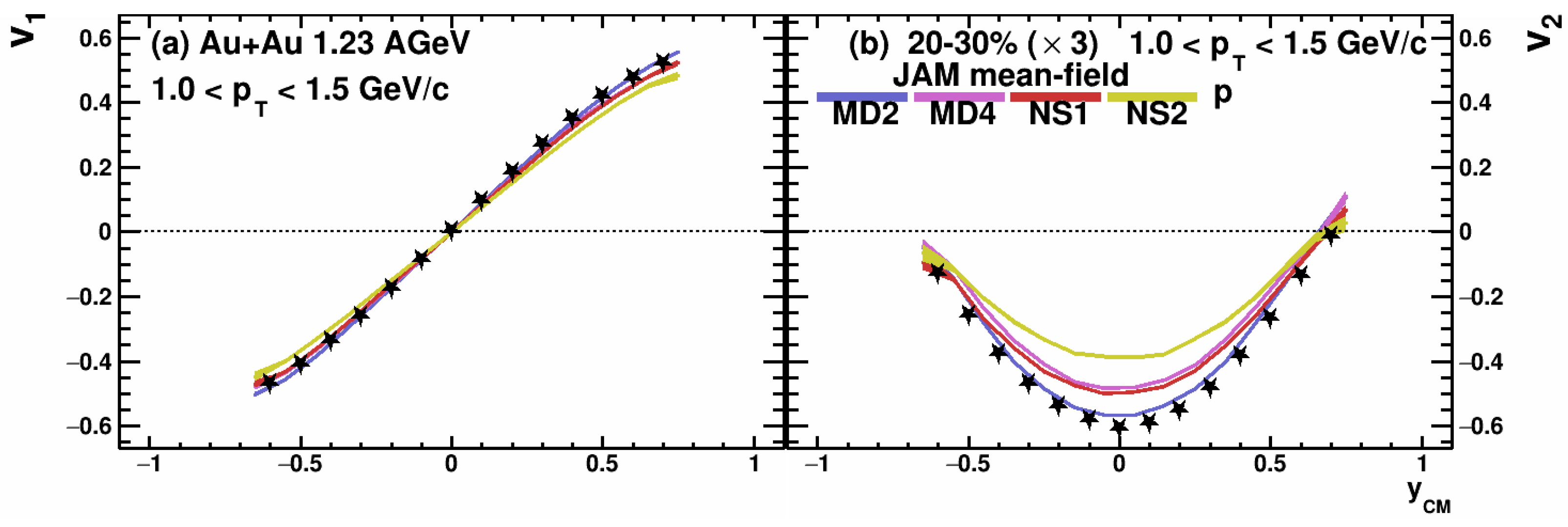 Particles 06 00036 g003