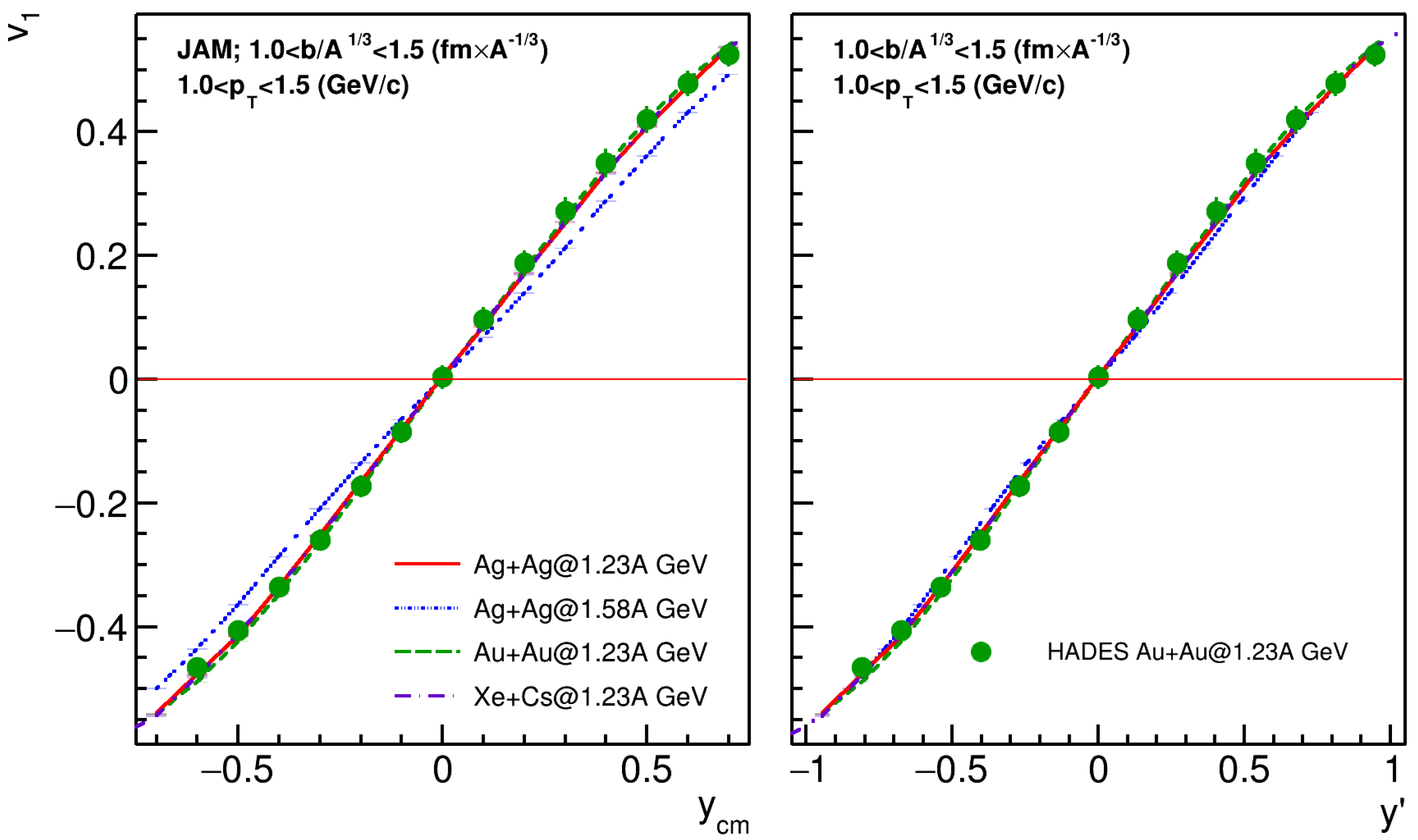 Particles 06 00036 g004
