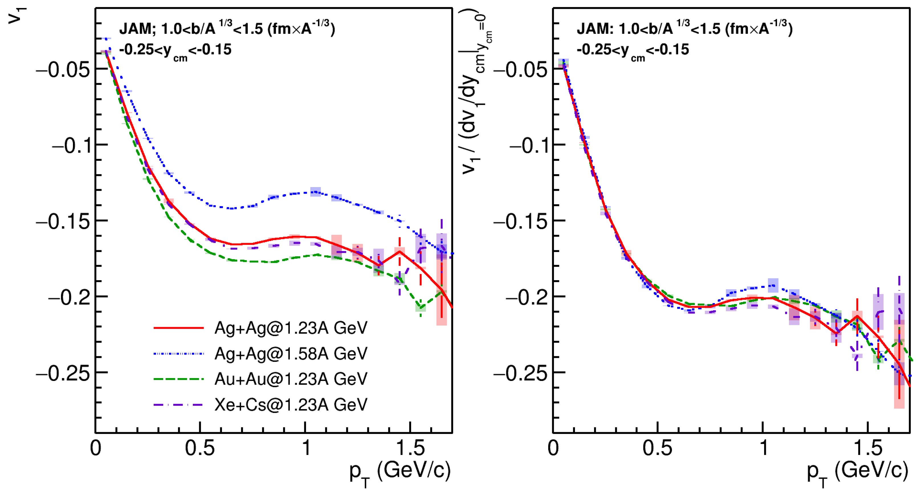 Particles 06 00036 g005