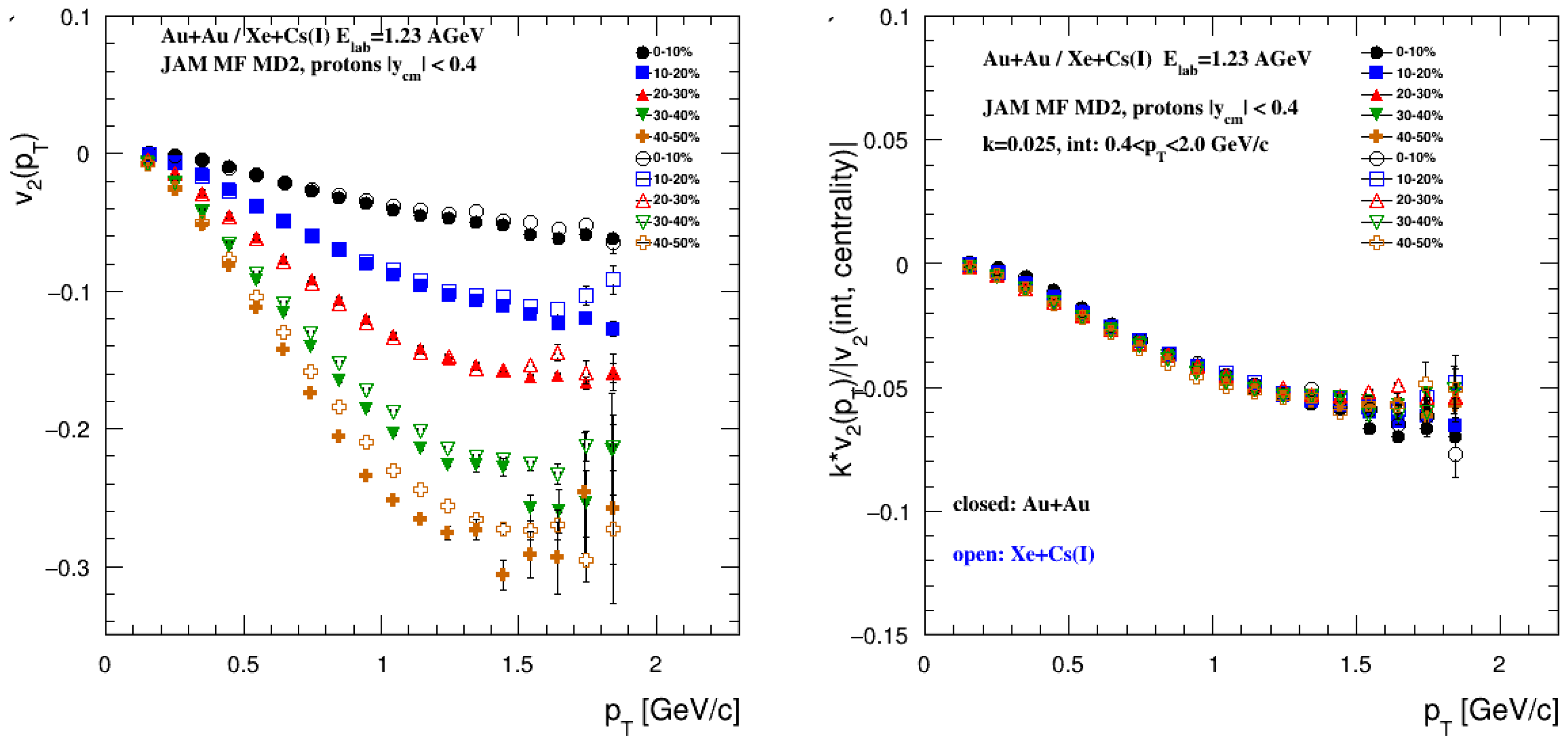 Particles 06 00036 g006