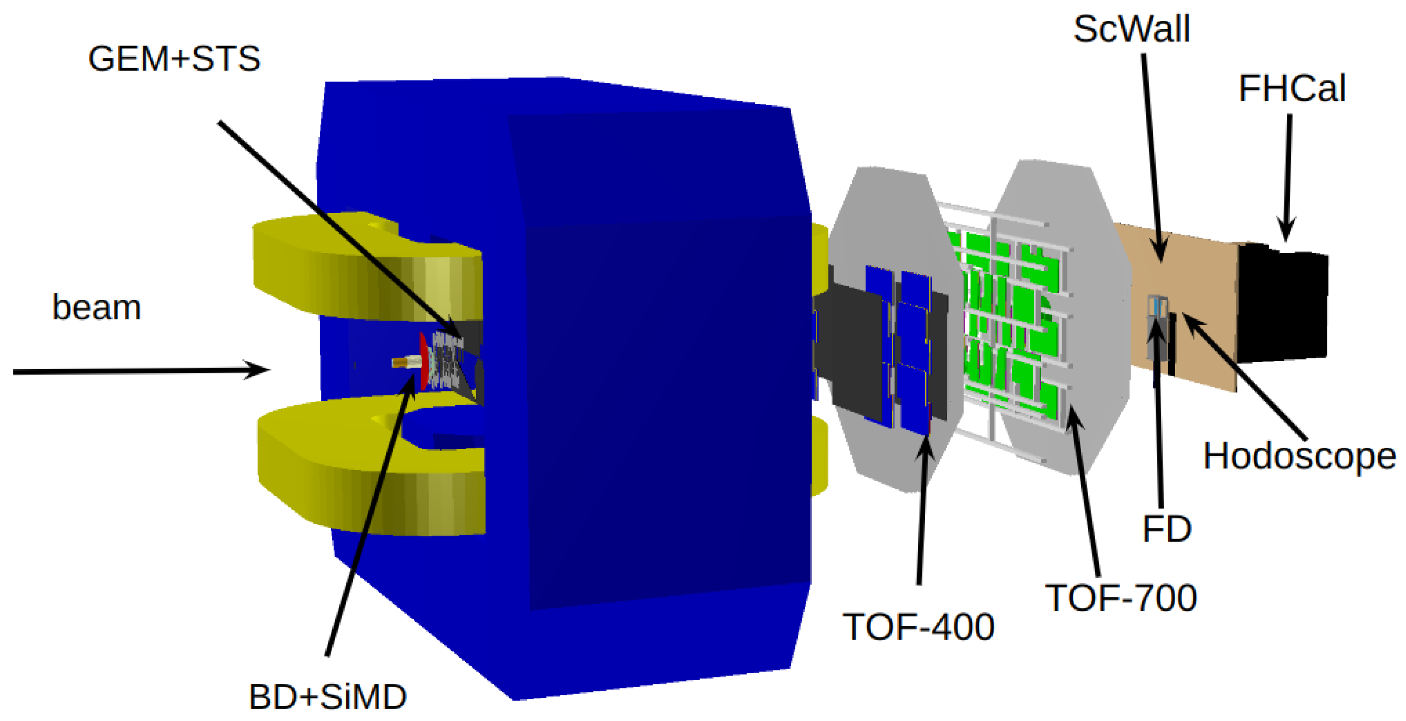 Particles 06 00036 g007