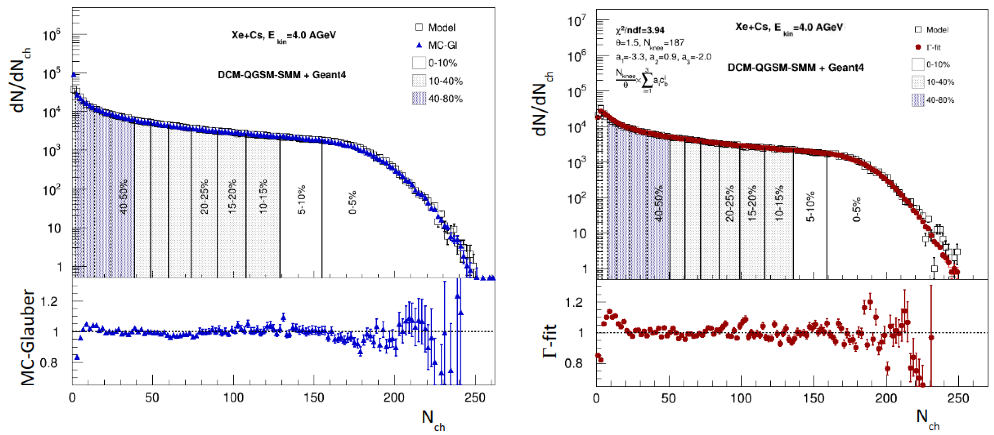 Particles 06 00036 g008