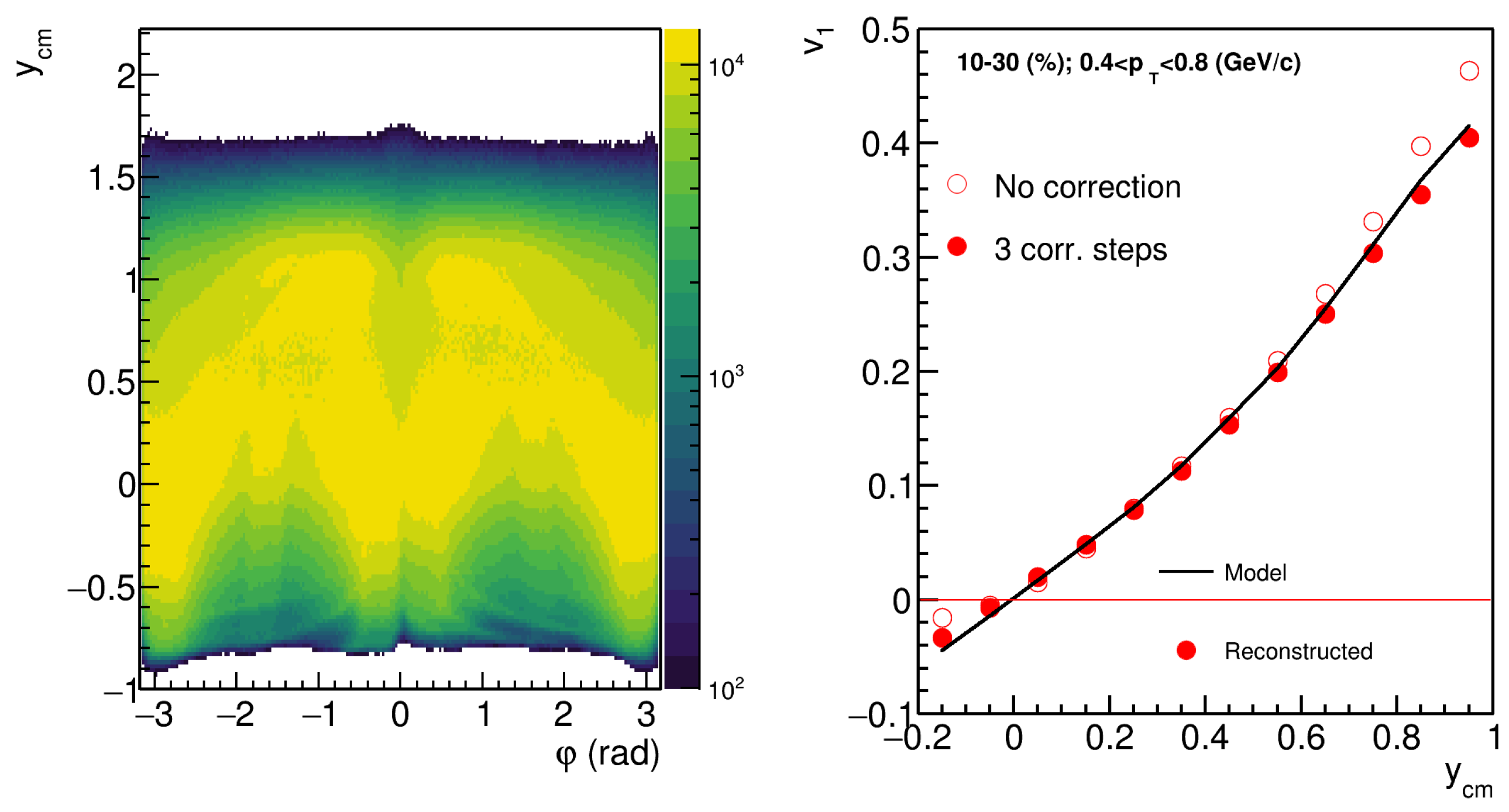 Particles 06 00036 g012
