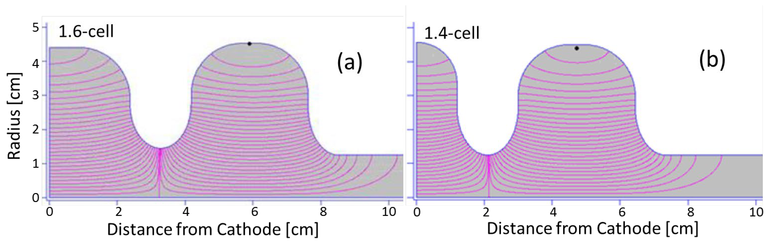 Particles 06 00037 g002
