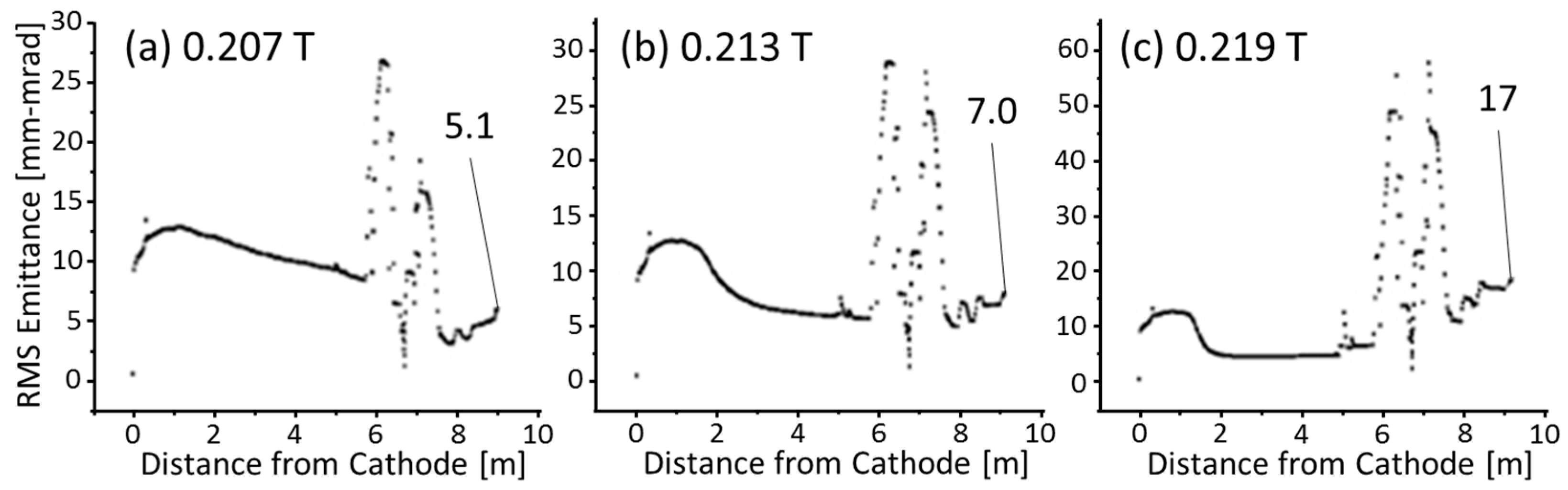 Particles 06 00037 g006