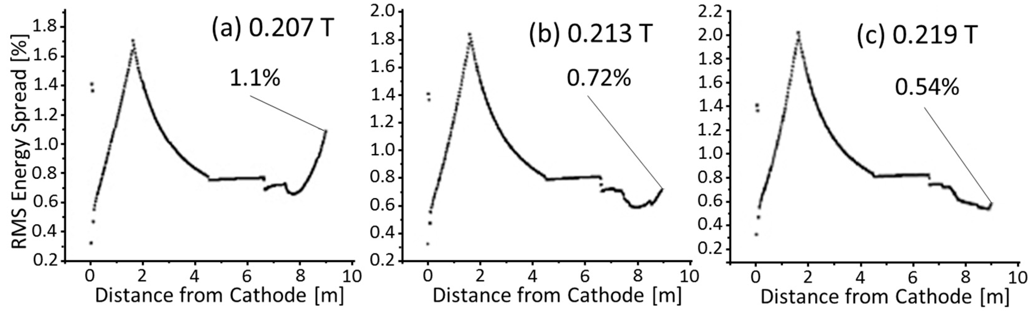 Particles 06 00037 g007
