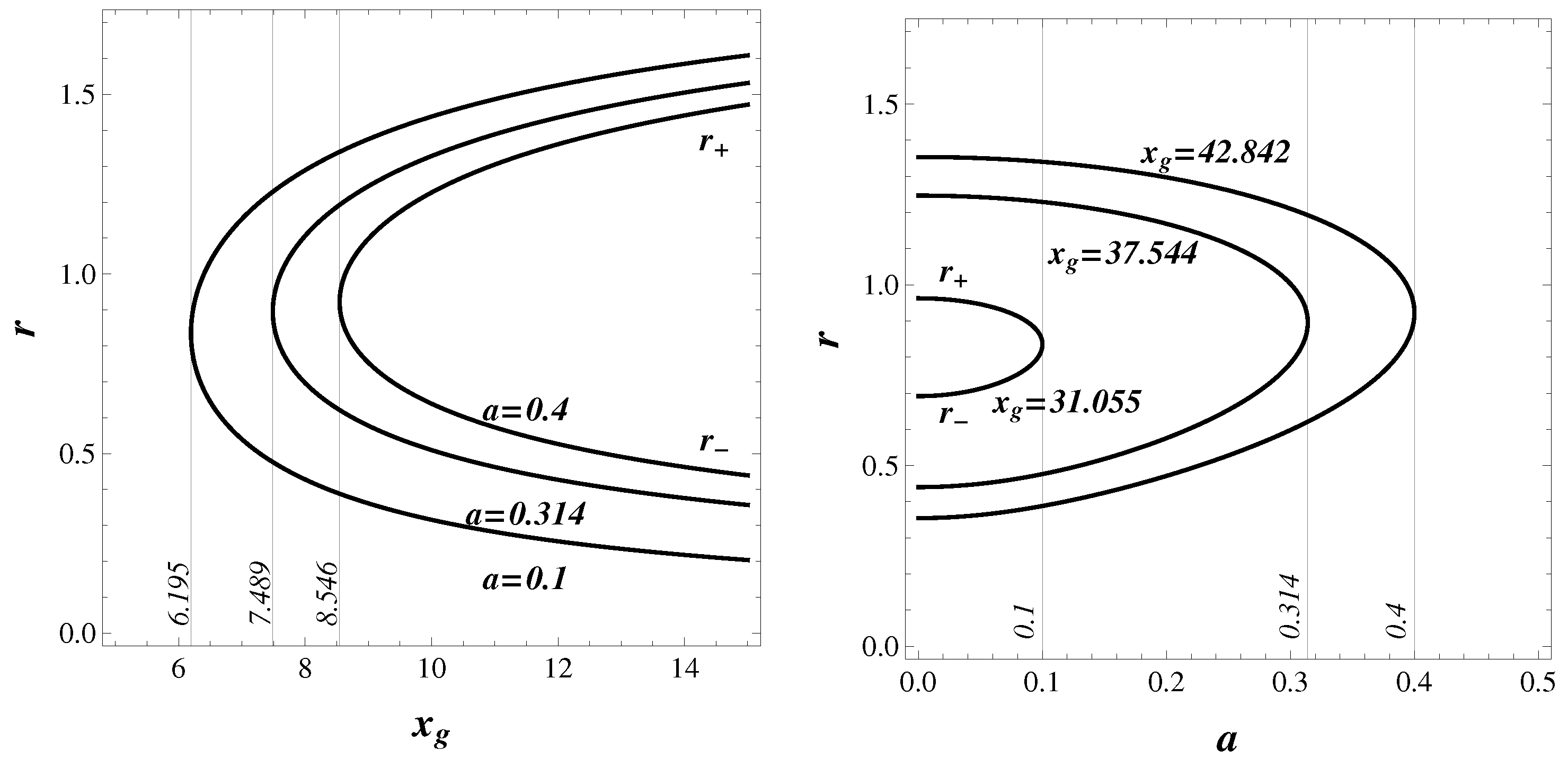 Particles 06 00038 g001 Particles 06 00038 g001