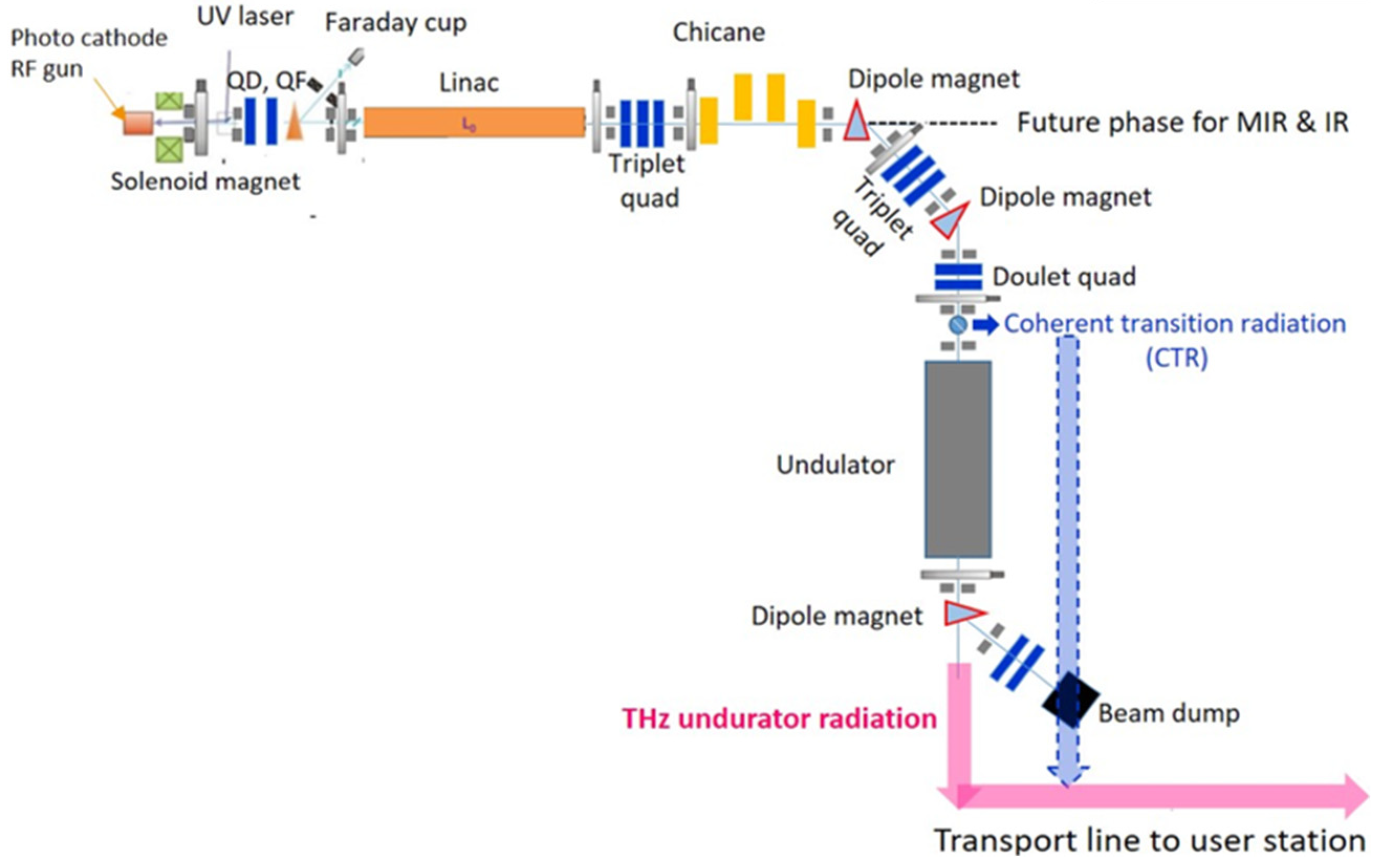 Particles 06 00040 g001