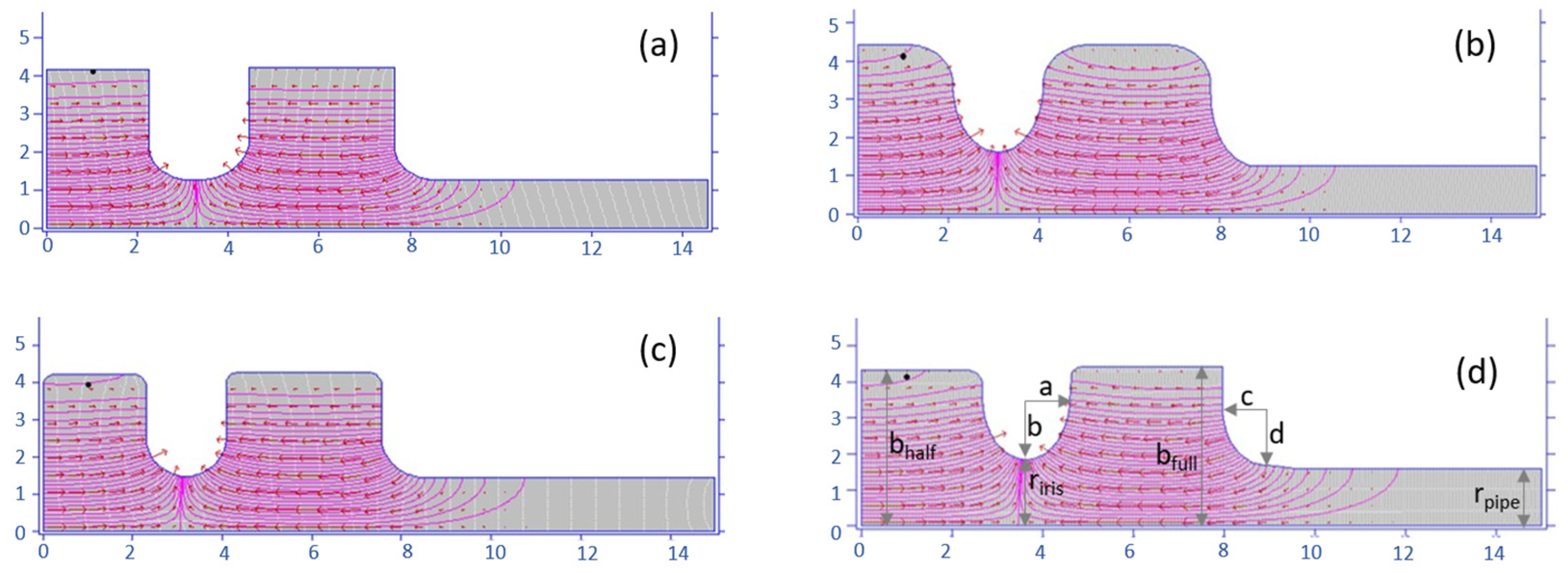Particles 06 00040 g003