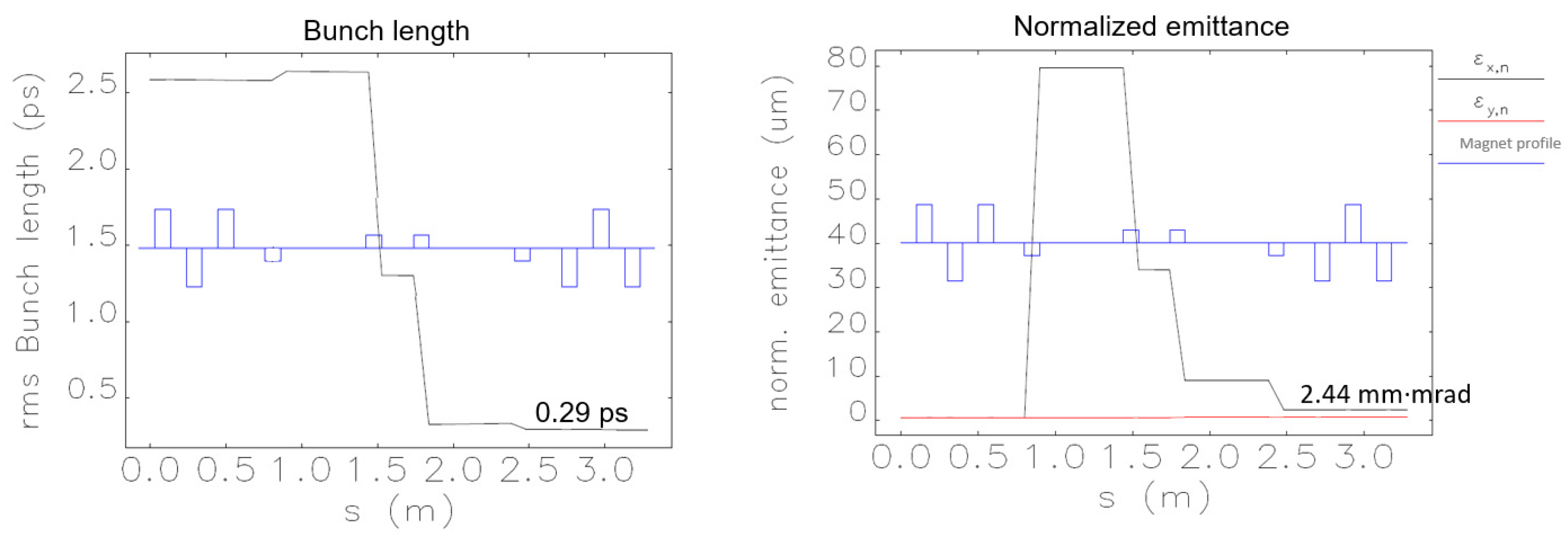 Particles 06 00040 g009