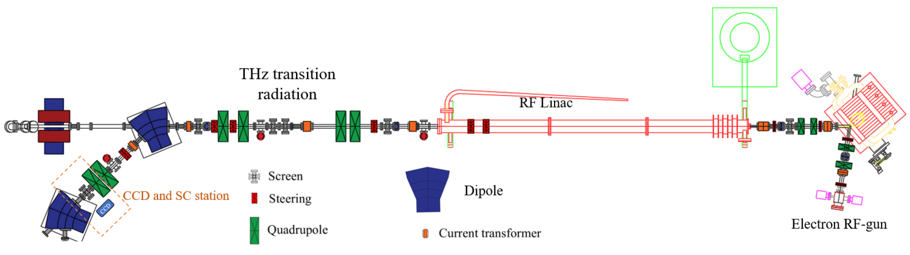 Particles 06 00043 g001