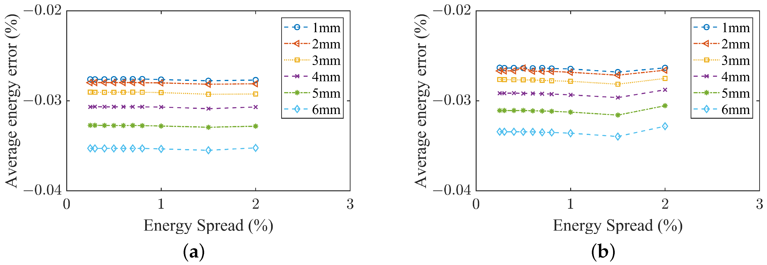 Particles 06 00043 g004