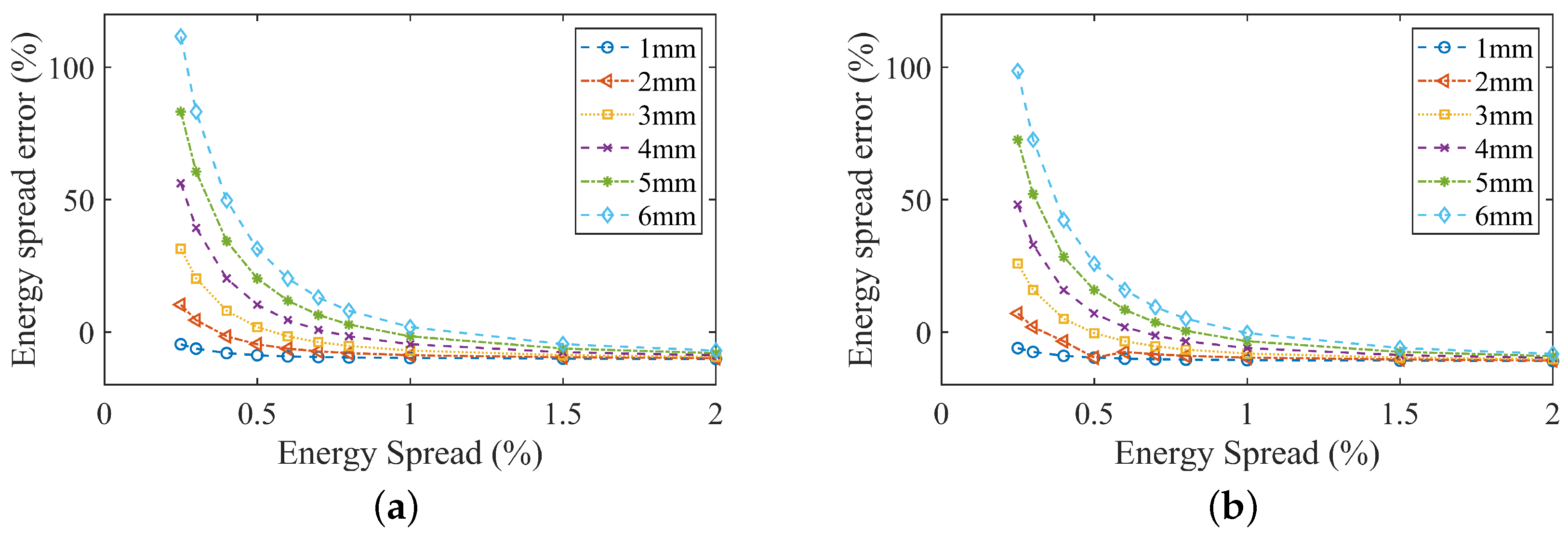 Particles 06 00043 g005