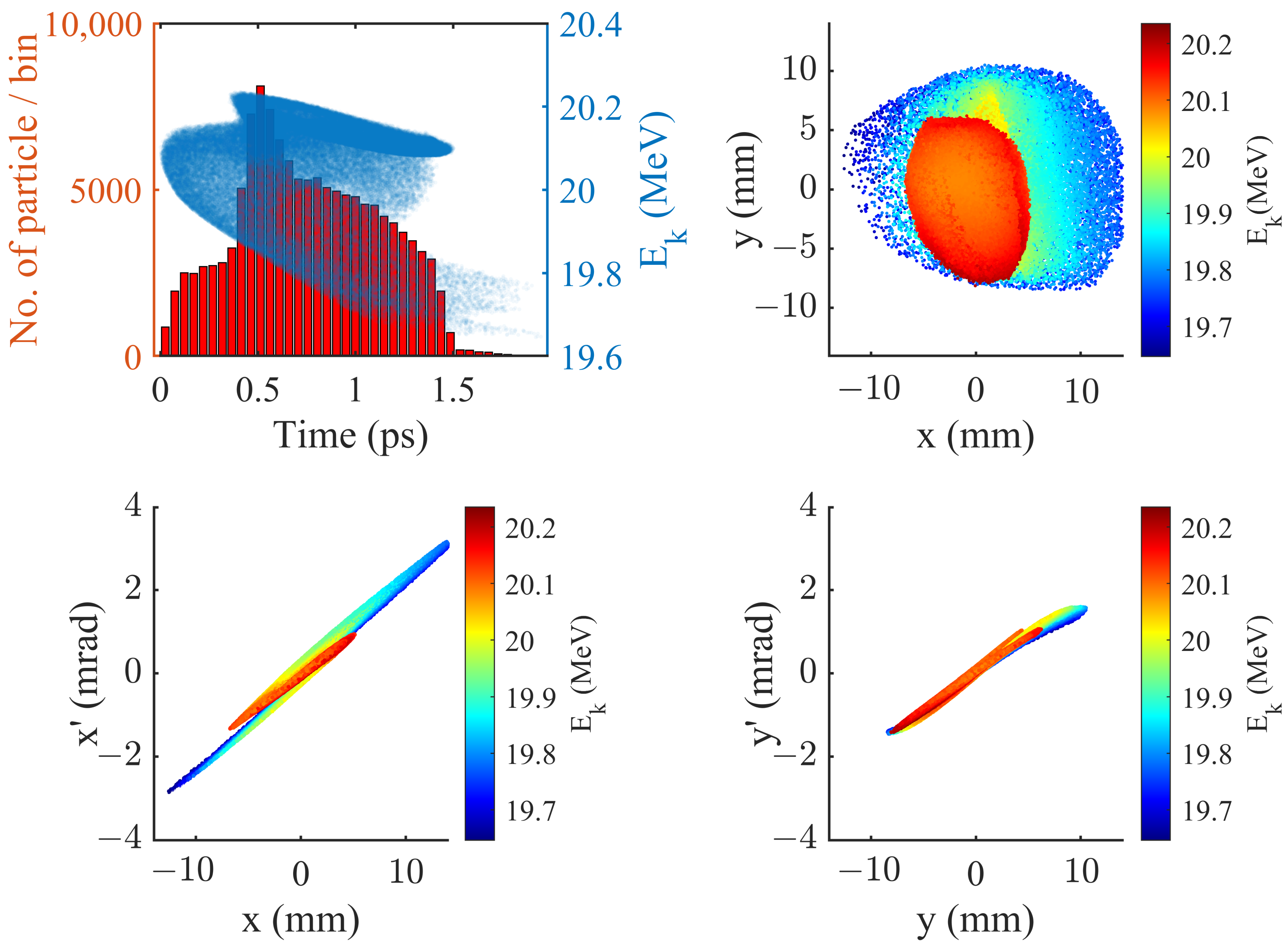 Particles 06 00043 g007
