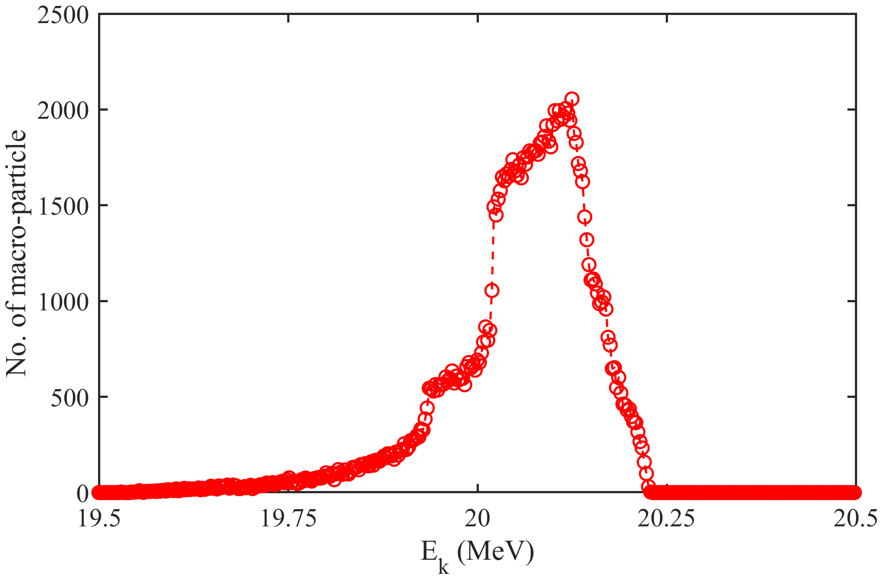 Particles 06 00043 g008