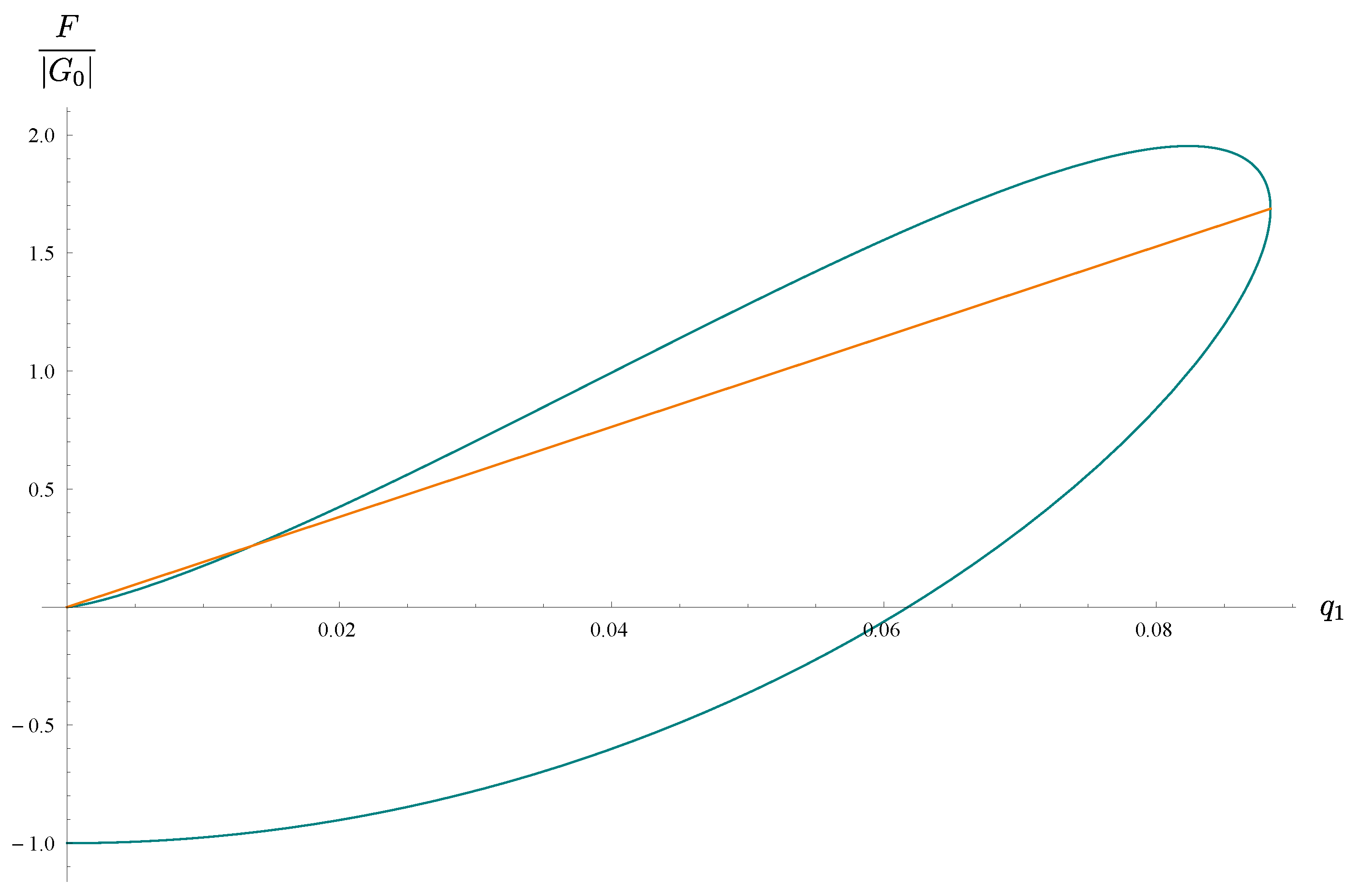 Particles 06 00048 g001