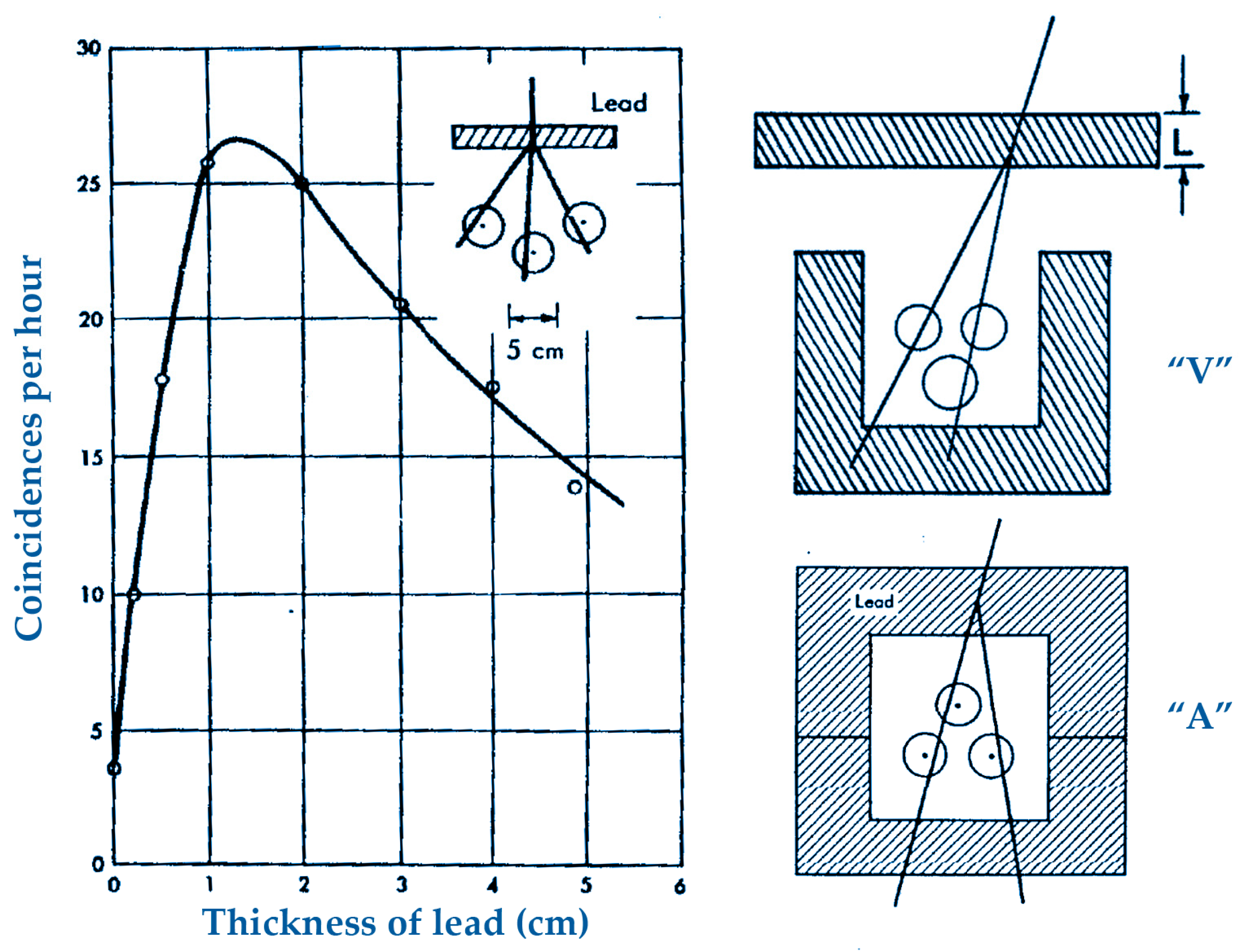 Particles 06 00051 g001
