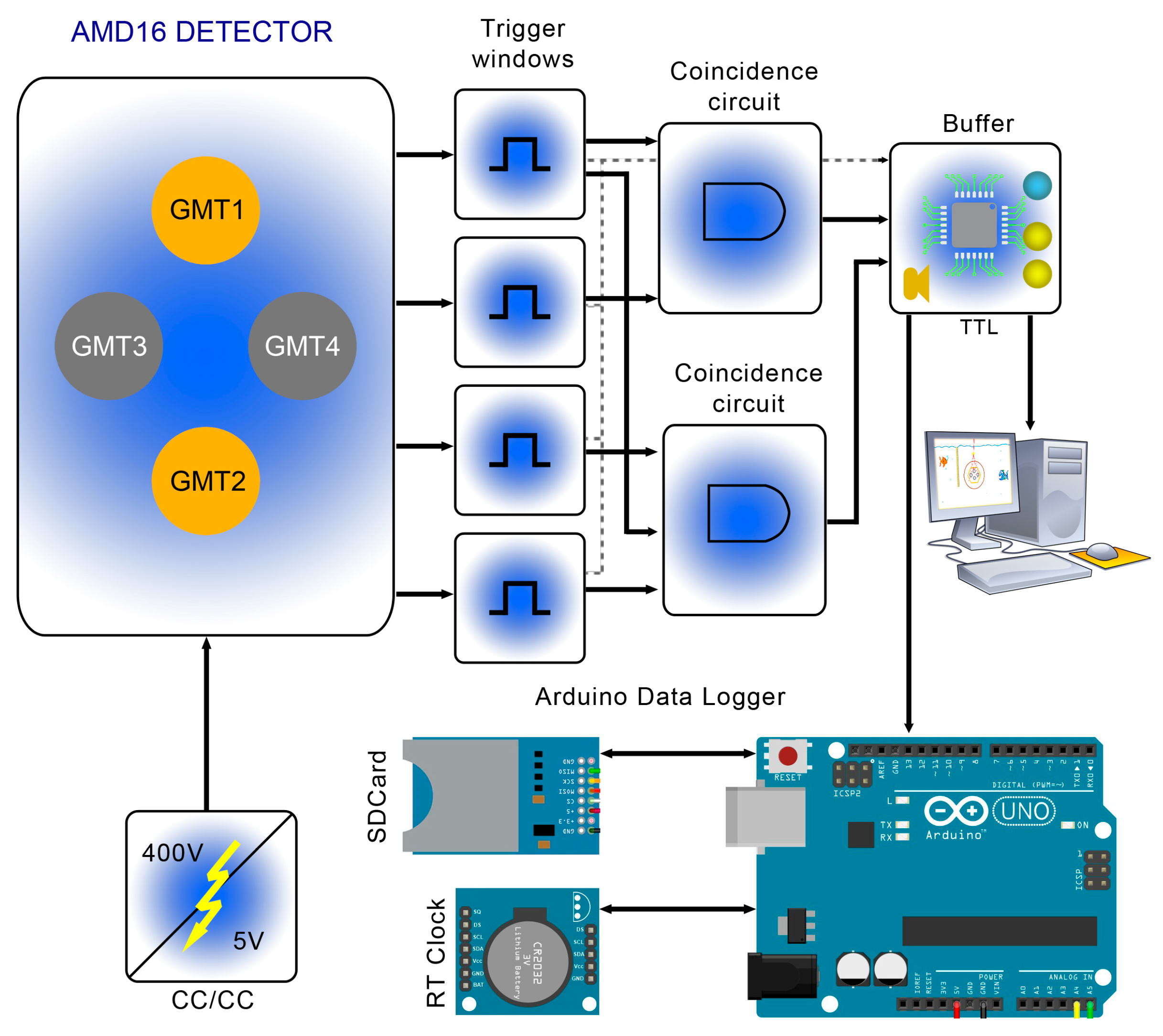 Particles 06 00051 g005