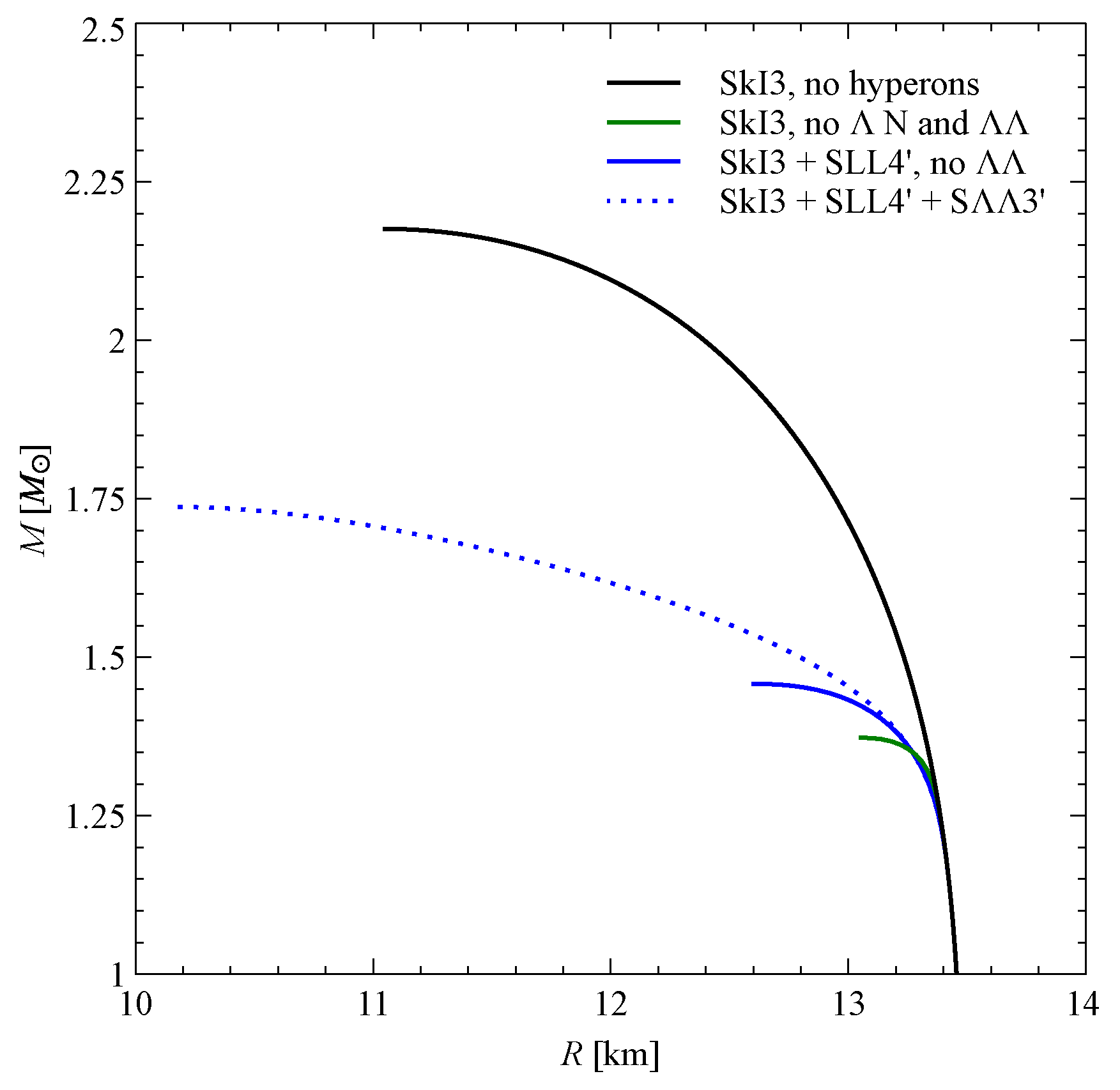 Particles 06 00054 g005 Particles 06 00054 g005