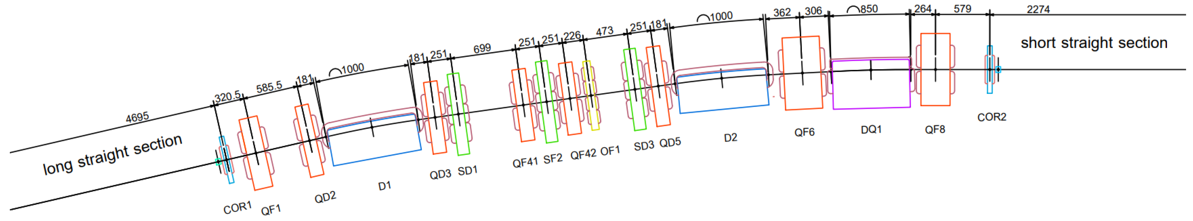 Particles 06 00058 g001