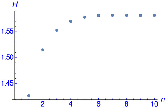 Particles 07 00002 g0a1