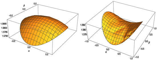 Particles 07 00002 g0a2