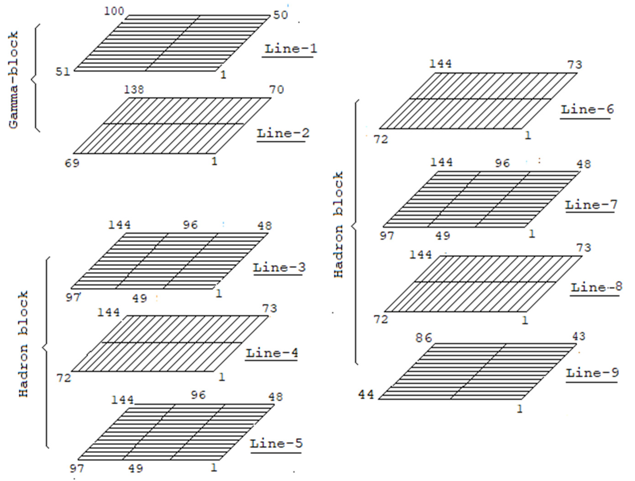 Particles 07 00003 g002