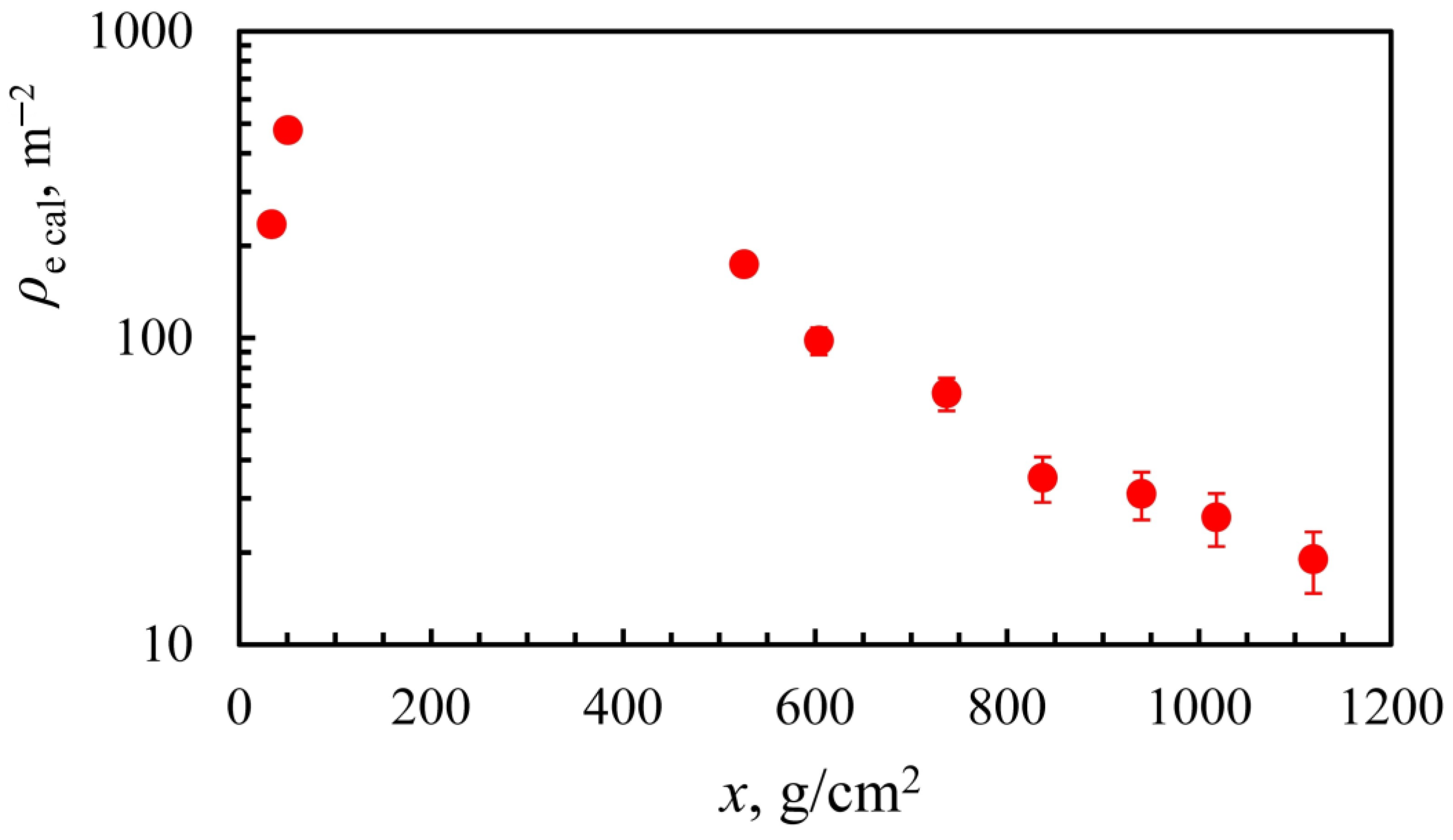 Particles 07 00003 g003