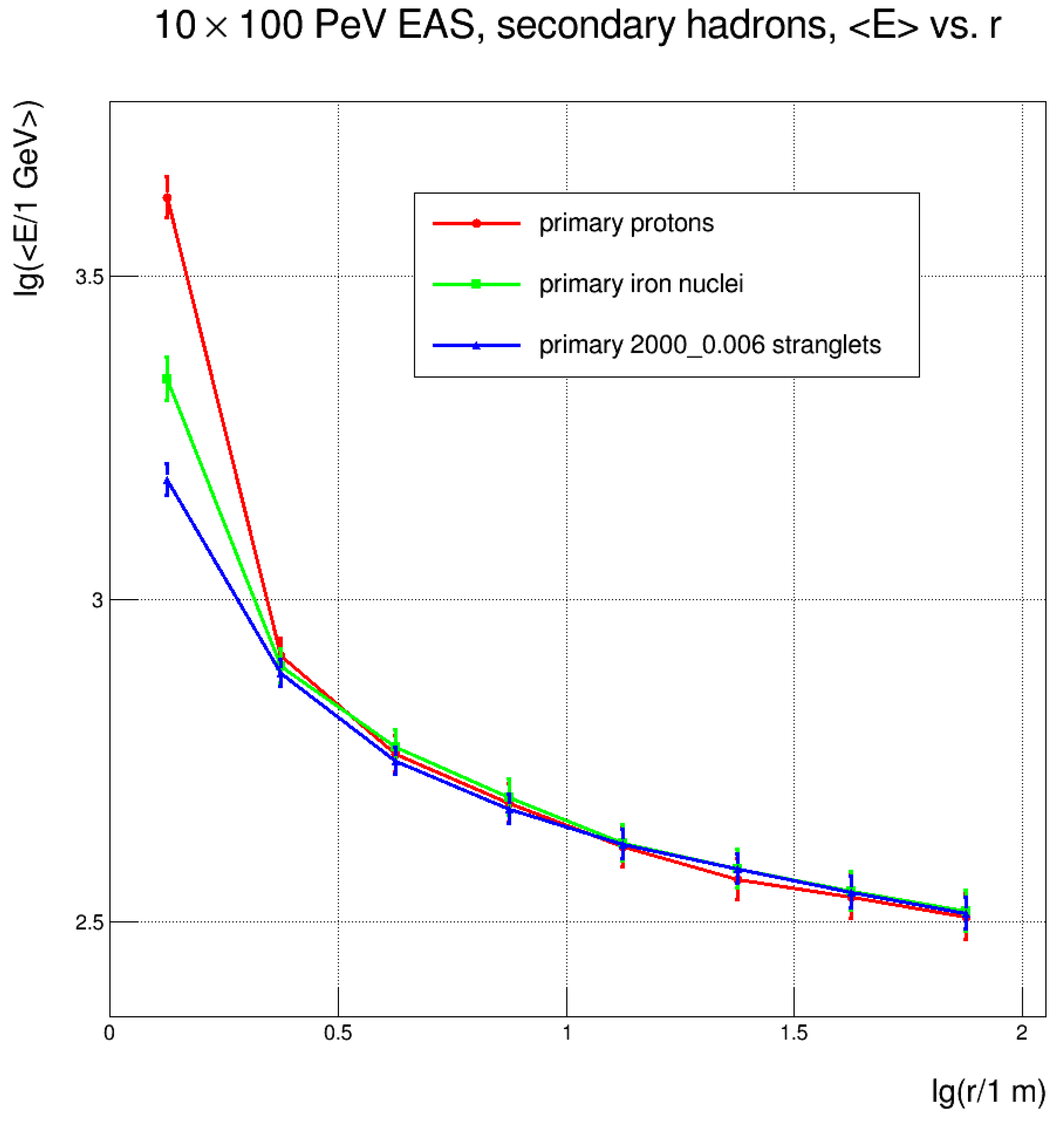 Particles 07 00003 g006