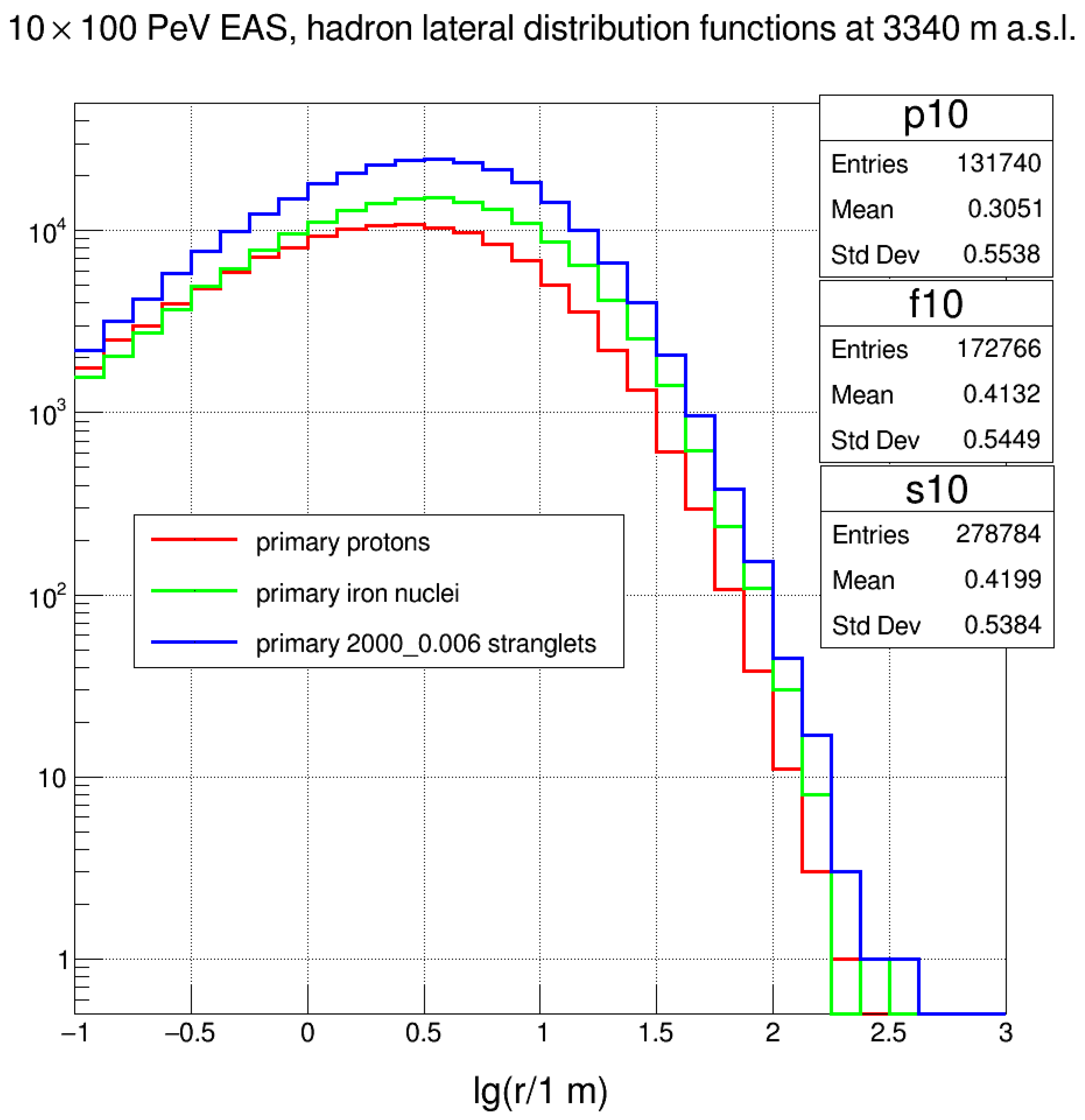 Particles 07 00003 g007