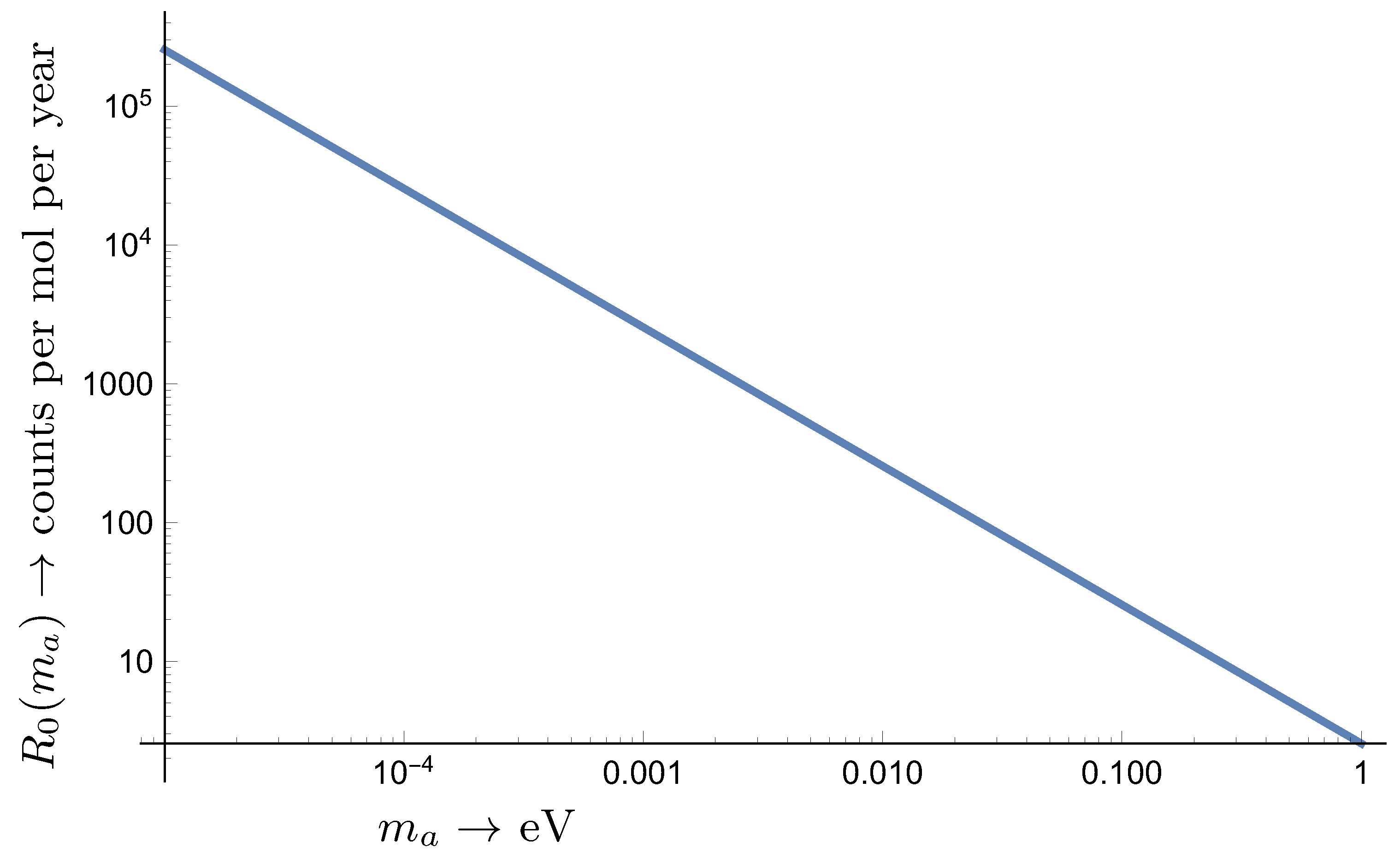 Particles 07 00006 g003