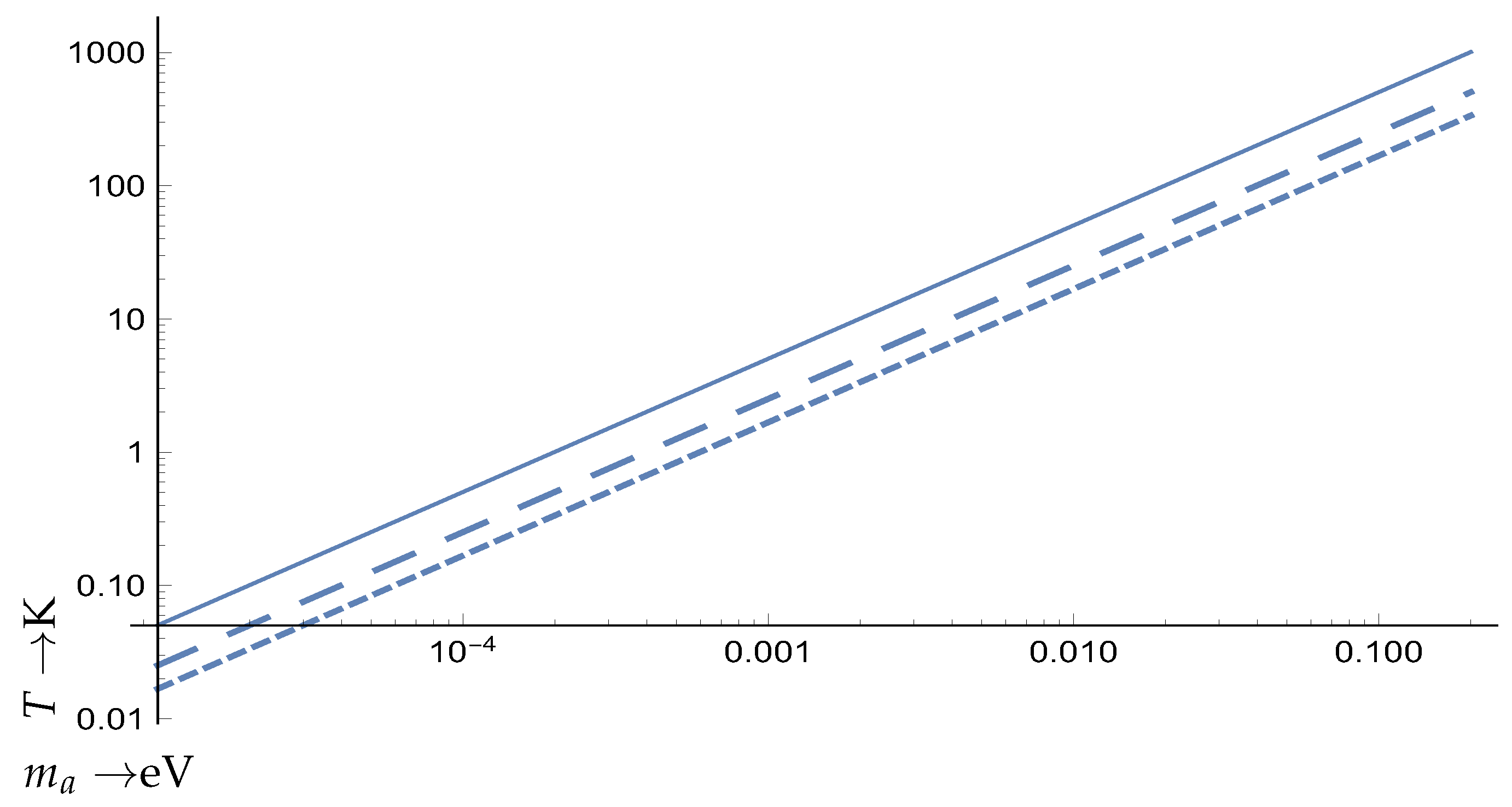 Particles 07 00006 g006