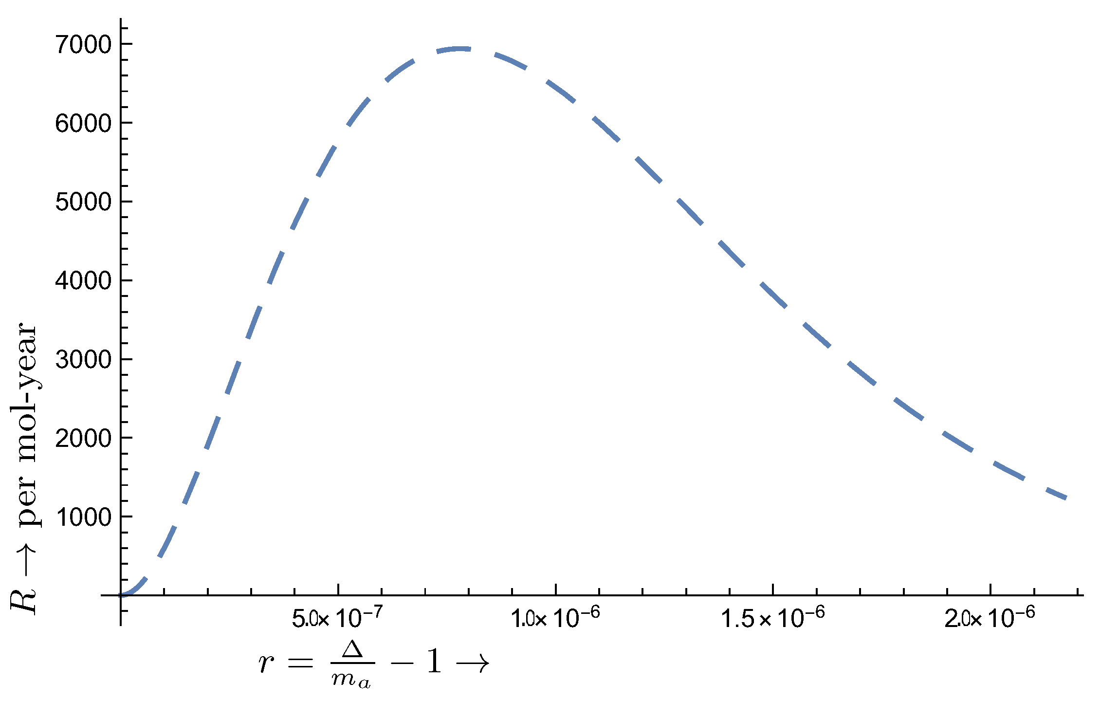 Particles 07 00006 g007