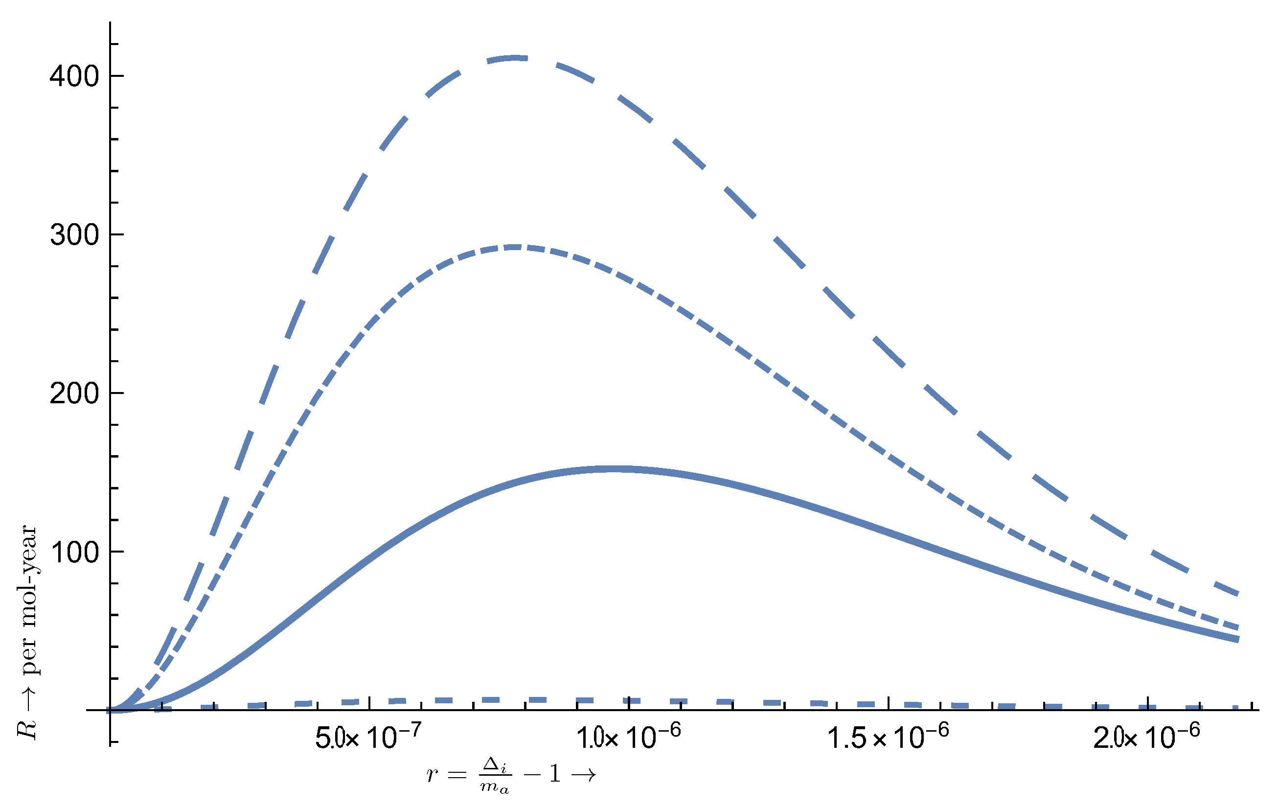 Particles 07 00006 g008
